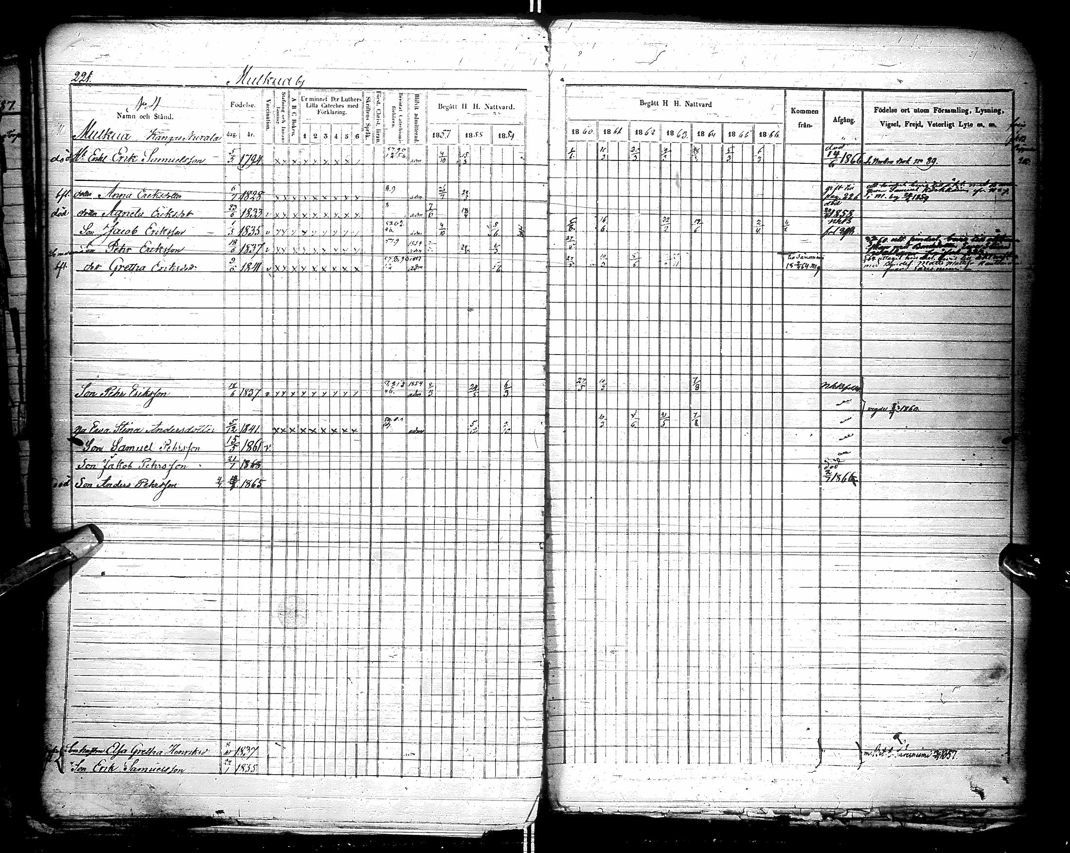 [ ../kirjat/Kirkonkirjat/kestila/rippikirja_1857-1866_ik107/kuvat/221.jpg ]