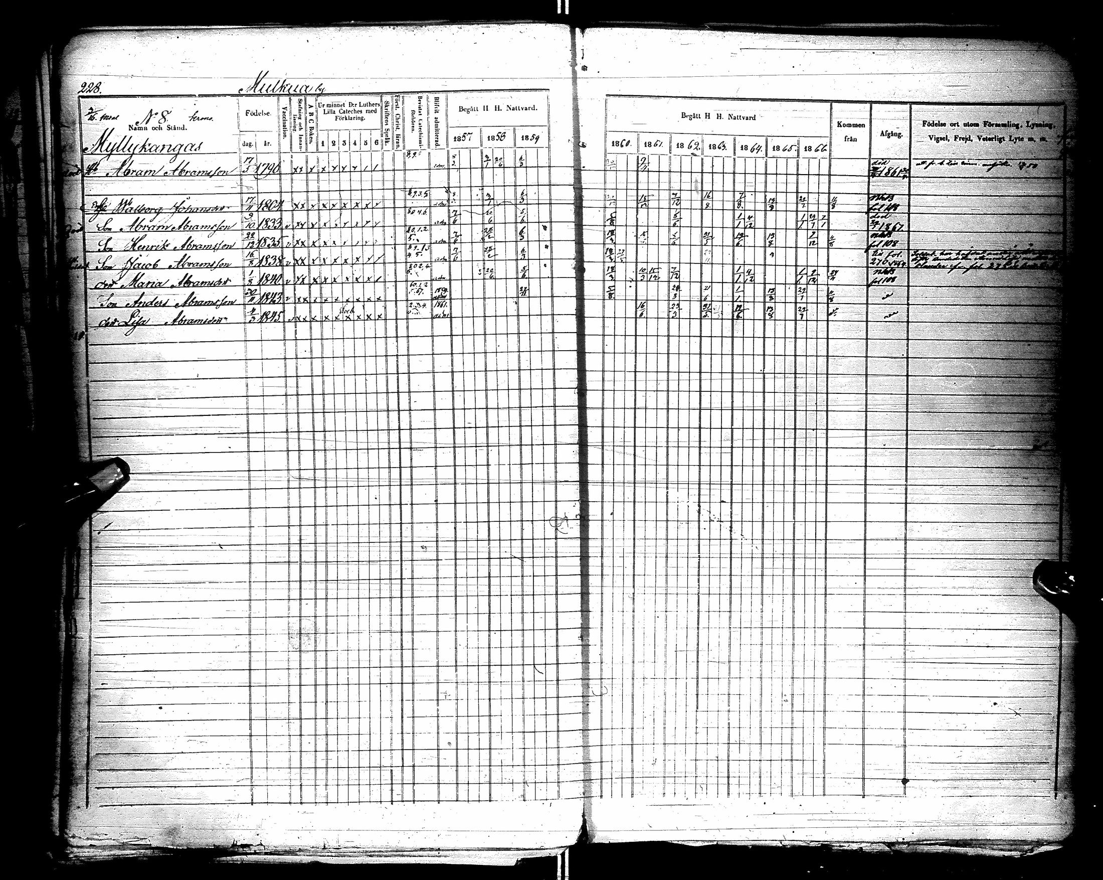 [ ../kirjat/Kirkonkirjat/kestila/rippikirja_1857-1866_ik107/kuvat/228.jpg ]