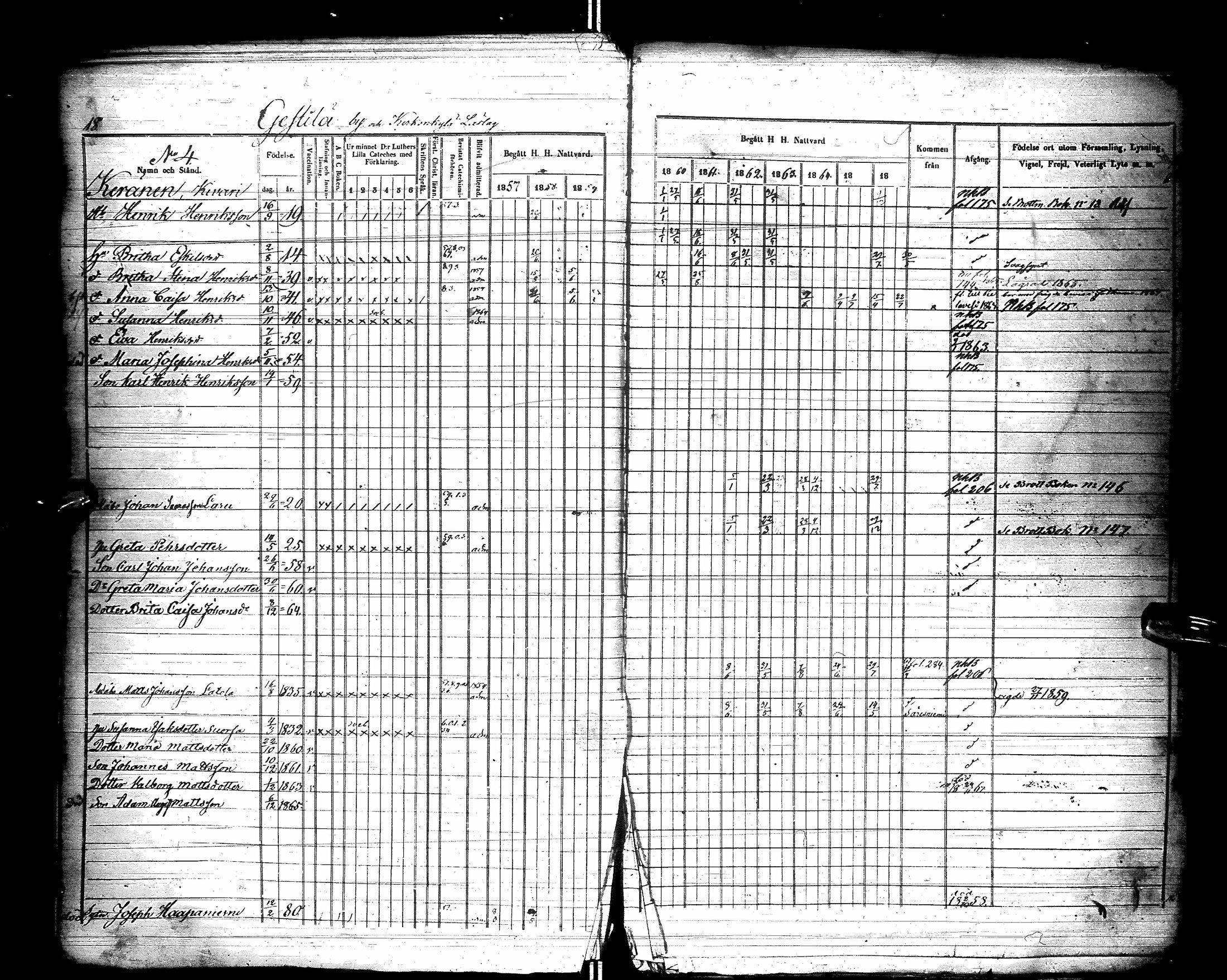 [ ../kirjat/Kirkonkirjat/kestila/rippikirja_1857-1866_ik107/kuvat/23.jpg ]