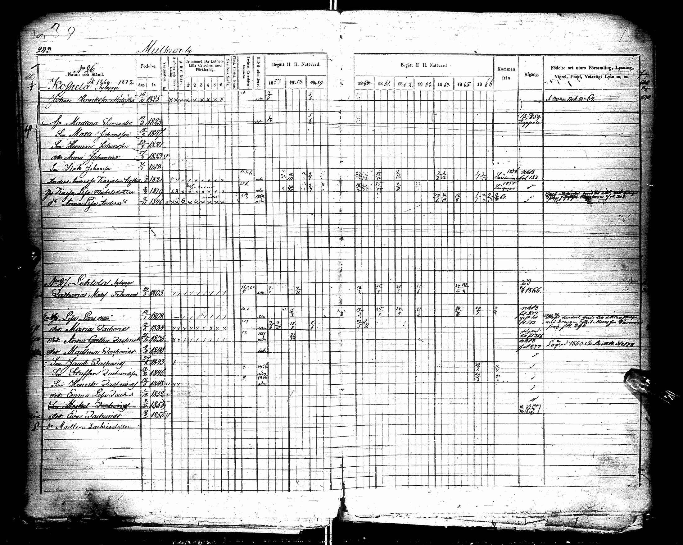 [ ../kirjat/Kirkonkirjat/kestila/rippikirja_1857-1866_ik107/kuvat/243.jpg ]