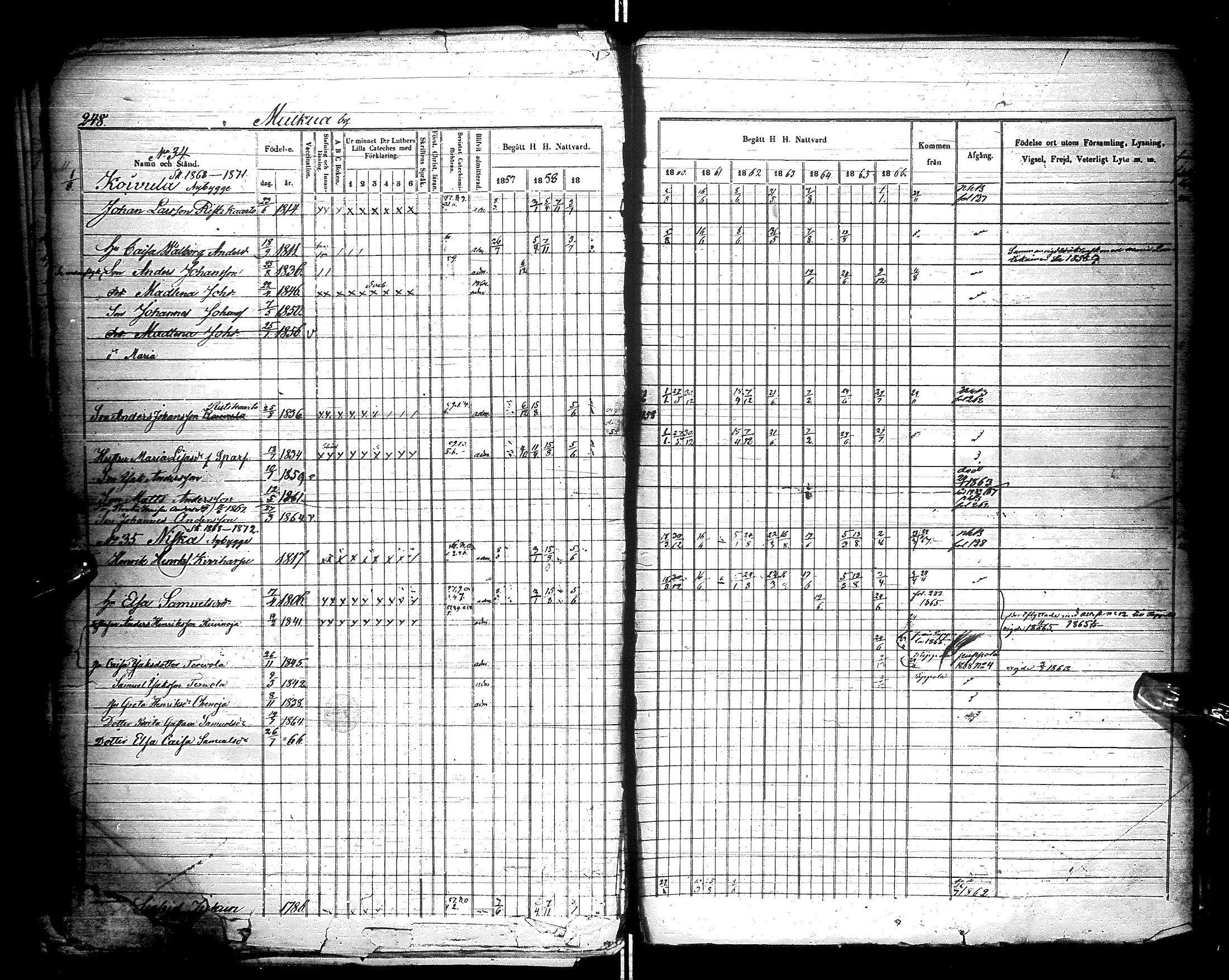 [ ../kirjat/Kirkonkirjat/kestila/rippikirja_1857-1866_ik107/kuvat/248.jpg ]