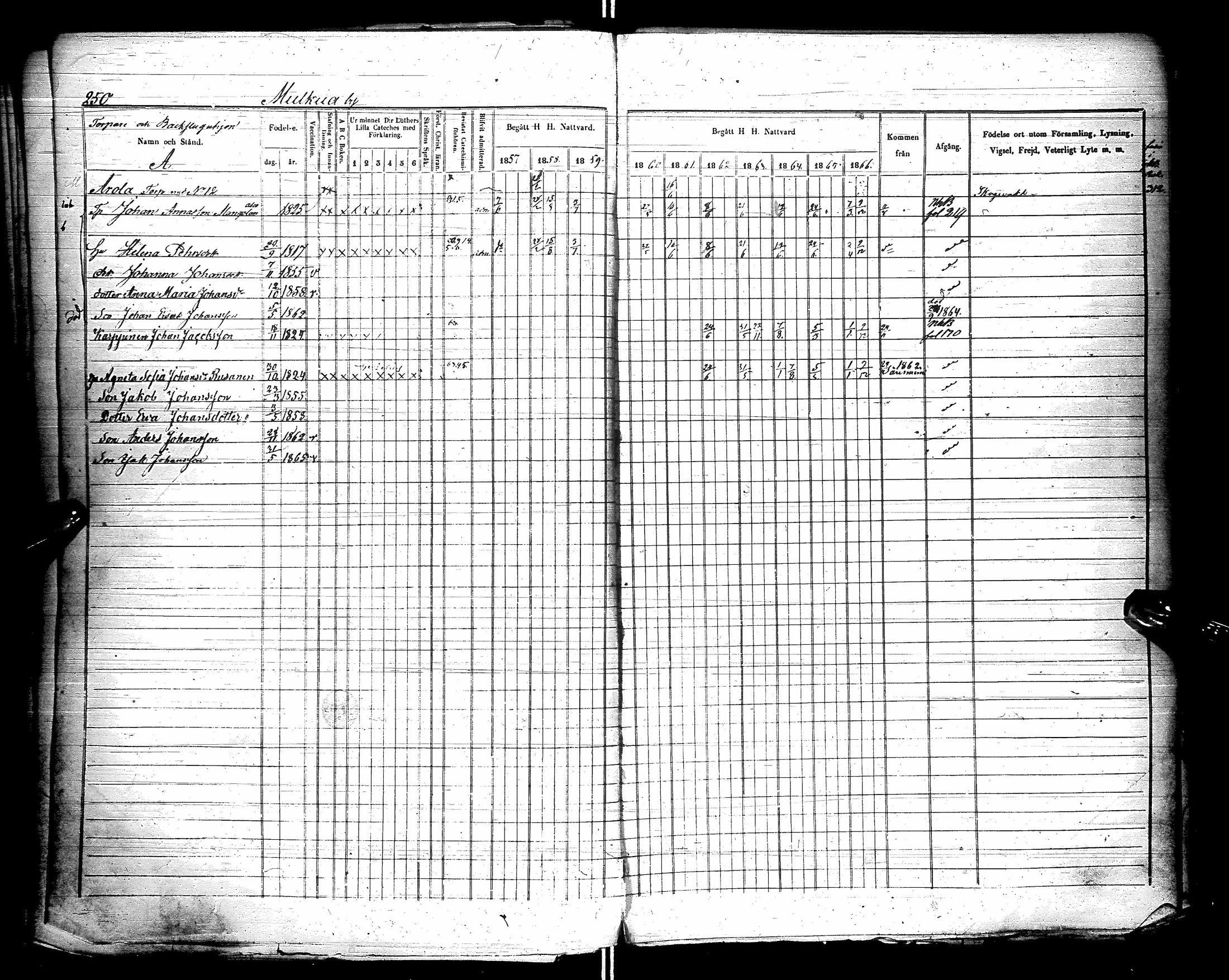 [ ../kirjat/Kirkonkirjat/kestila/rippikirja_1857-1866_ik107/kuvat/250.jpg ]