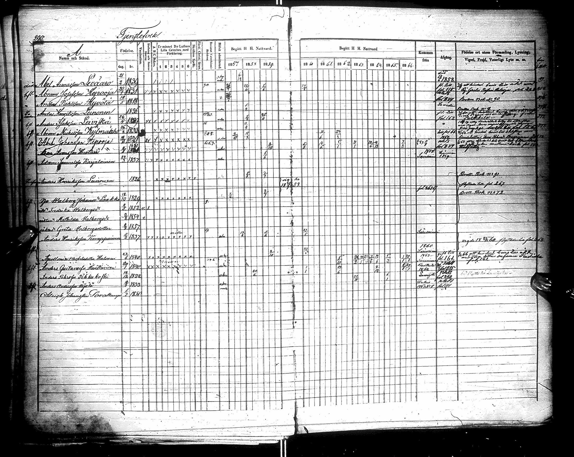 [ ../kirjat/Kirkonkirjat/kestila/rippikirja_1857-1866_ik107/kuvat/289.jpg ]