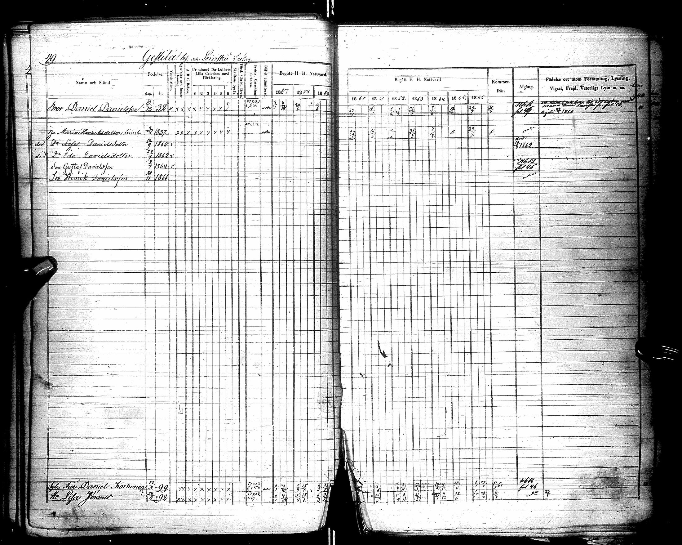 [ ../kirjat/Kirkonkirjat/kestila/rippikirja_1857-1866_ik107/kuvat/54.jpg ]