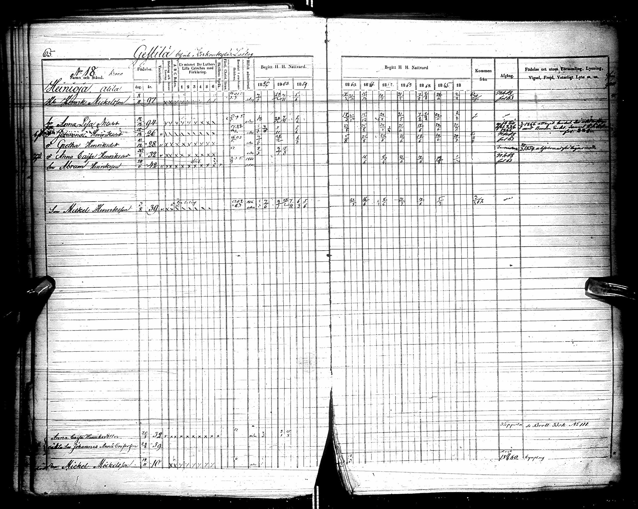 [ ../kirjat/Kirkonkirjat/kestila/rippikirja_1857-1866_ik107/kuvat/70.jpg ]