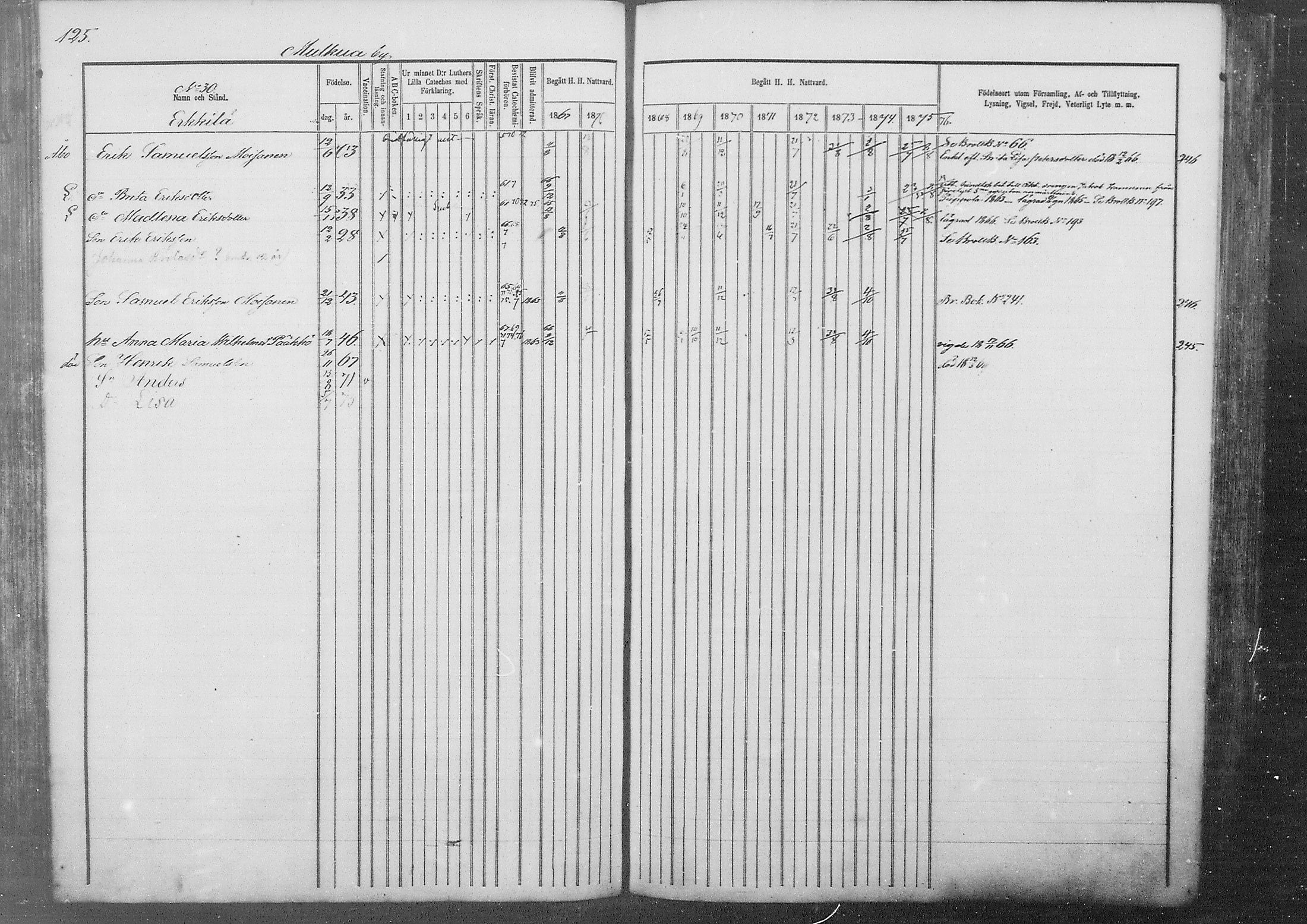 [ ../kirjat/Kirkonkirjat/kestila/rippikirja_1867-1876_mko11-23/kuvat/109.jpg ]