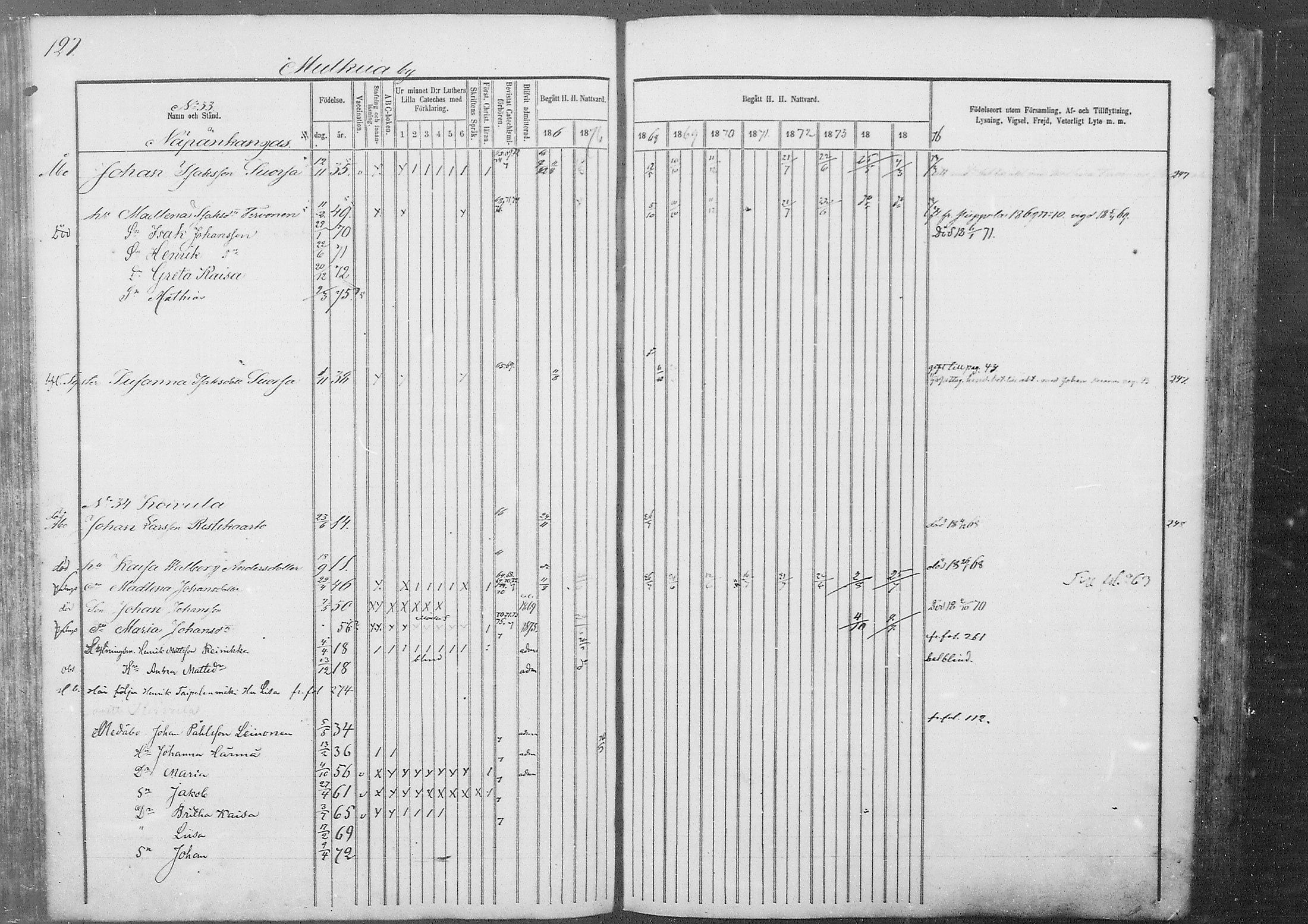 [ ../kirjat/Kirkonkirjat/kestila/rippikirja_1867-1876_mko11-23/kuvat/111.jpg ]