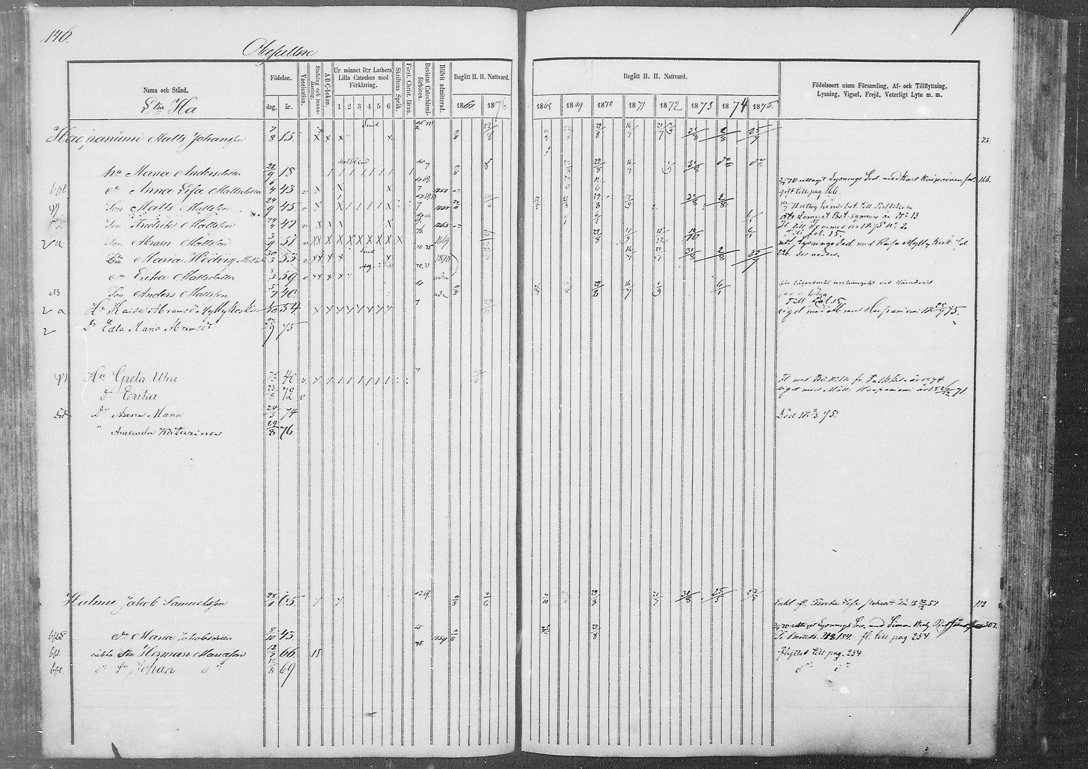 [ ../kirjat/Kirkonkirjat/kestila/rippikirja_1867-1876_mko11-23/kuvat/124.jpg ]
