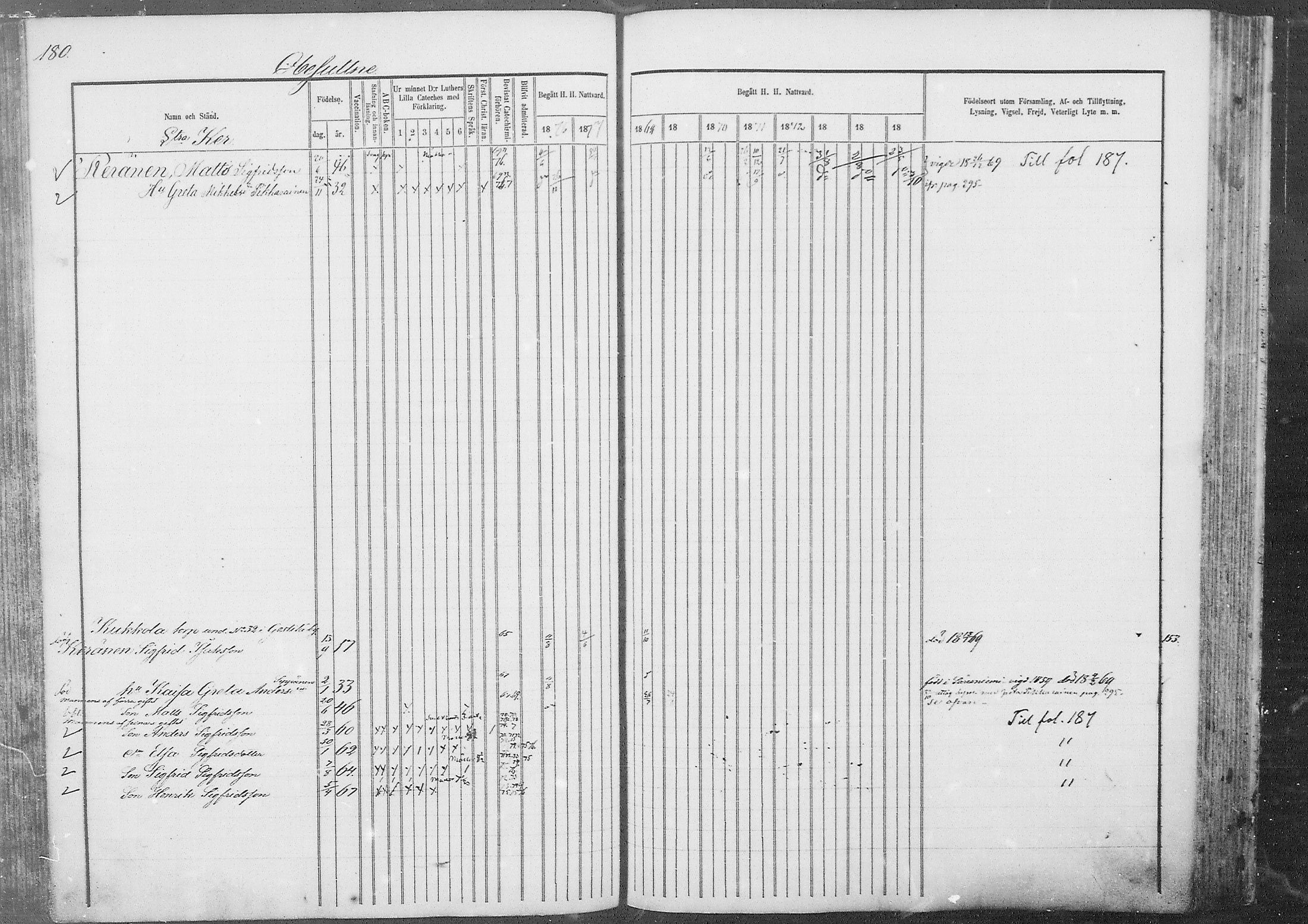 [ ../kirjat/Kirkonkirjat/kestila/rippikirja_1867-1876_mko11-23/kuvat/156.jpg ]