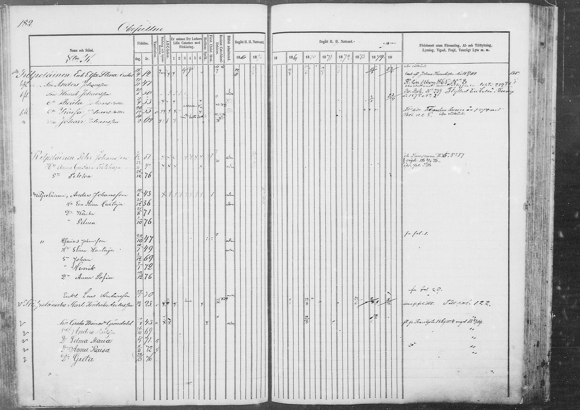 [ ../kirjat/Kirkonkirjat/kestila/rippikirja_1867-1876_mko11-23/kuvat/158.jpg ]