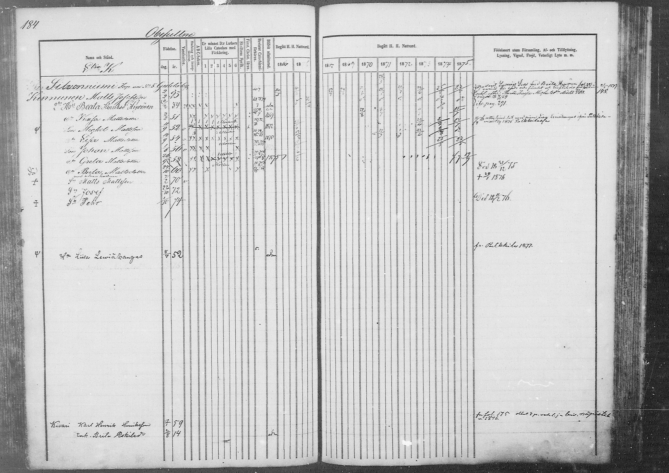 [ ../kirjat/Kirkonkirjat/kestila/rippikirja_1867-1876_mko11-23/kuvat/160.jpg ]