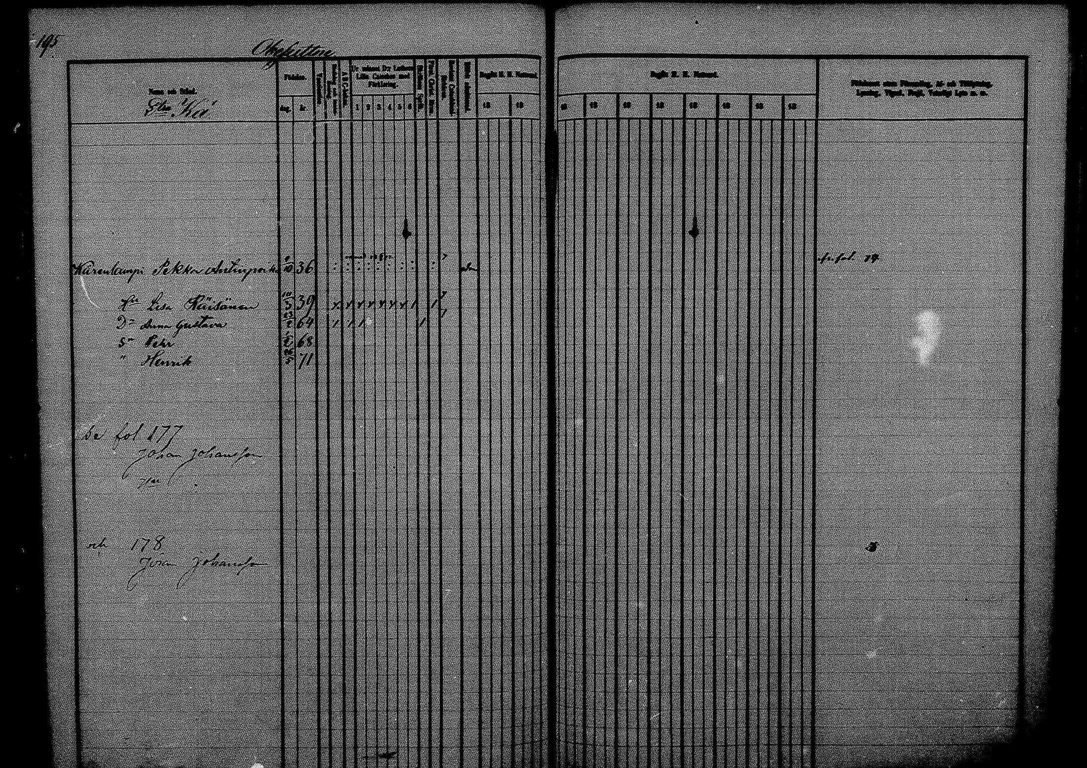 [ ../kirjat/Kirkonkirjat/kestila/rippikirja_1867-1876_mko11-23/kuvat/171.jpg ]
