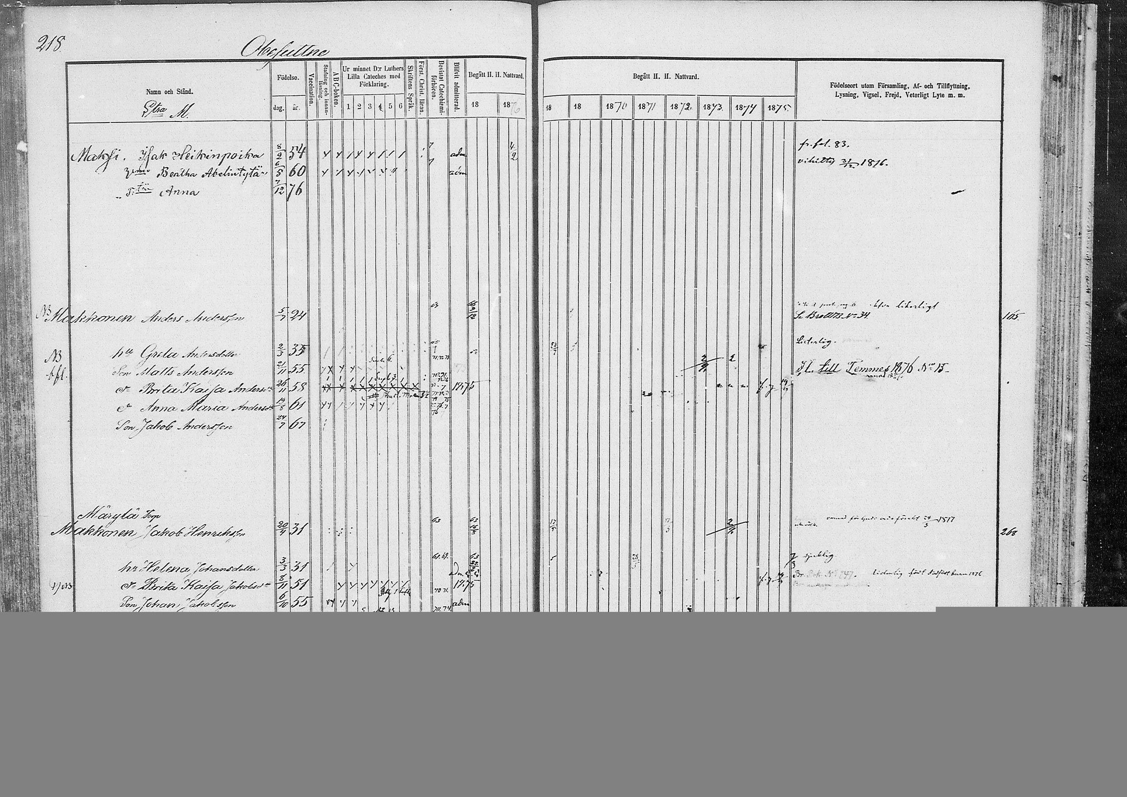 [ ../kirjat/Kirkonkirjat/kestila/rippikirja_1867-1876_mko11-23/kuvat/193.jpg ]