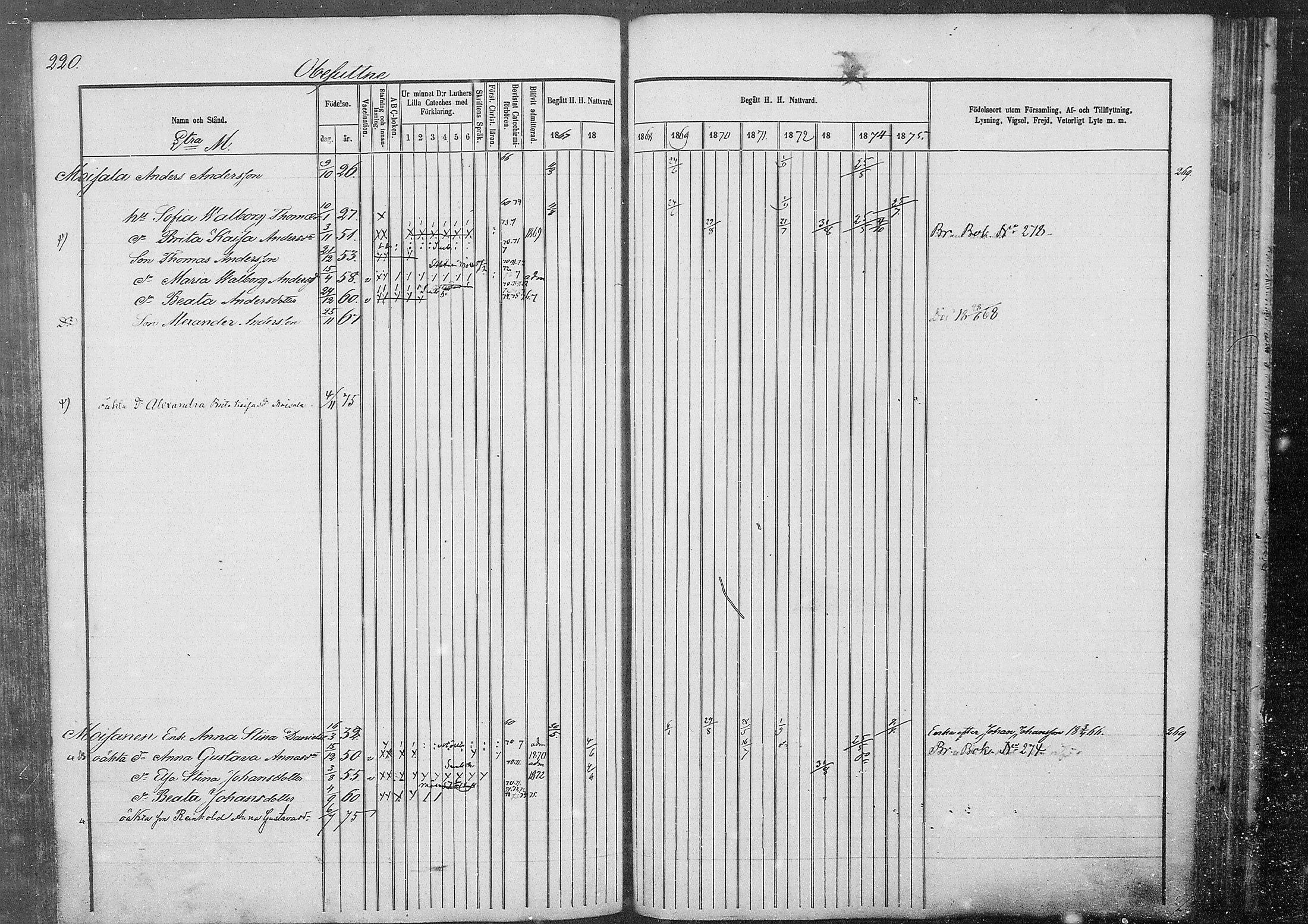 [ ../kirjat/Kirkonkirjat/kestila/rippikirja_1867-1876_mko11-23/kuvat/195.jpg ]