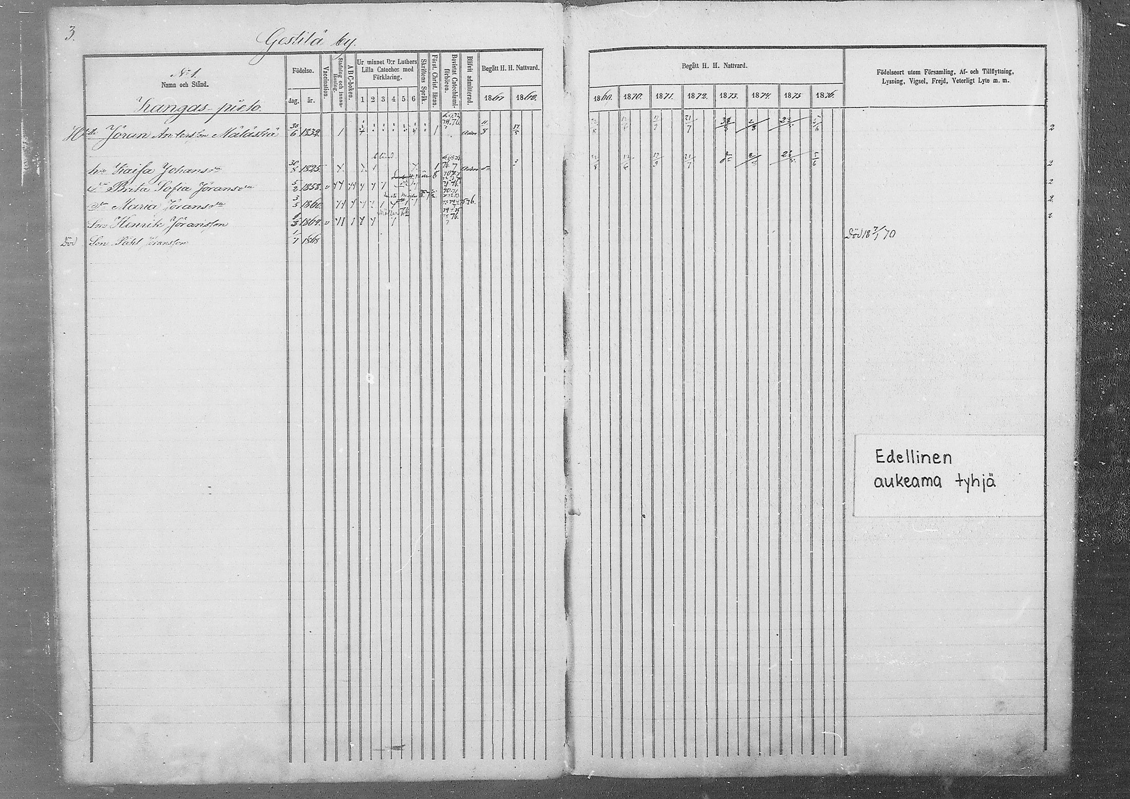 [ ../kirjat/Kirkonkirjat/kestila/rippikirja_1867-1876_mko11-23/kuvat/2.jpg ]
