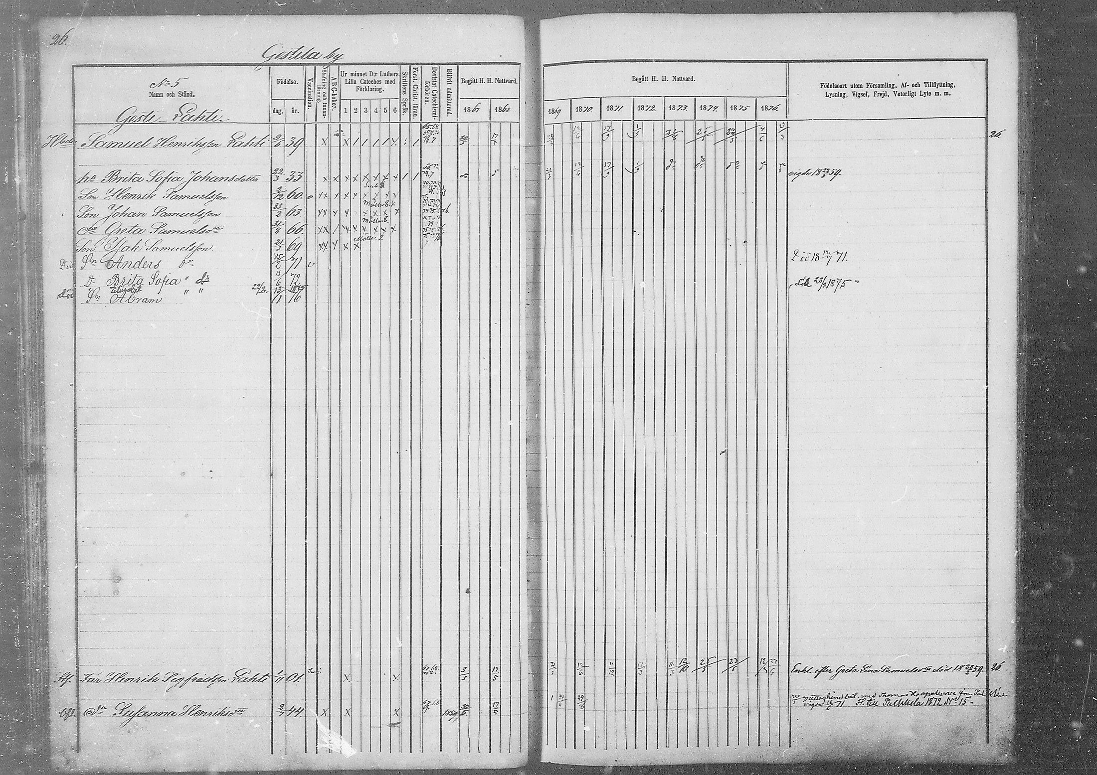 [ ../kirjat/Kirkonkirjat/kestila/rippikirja_1867-1876_mko11-23/kuvat/22.jpg ]
