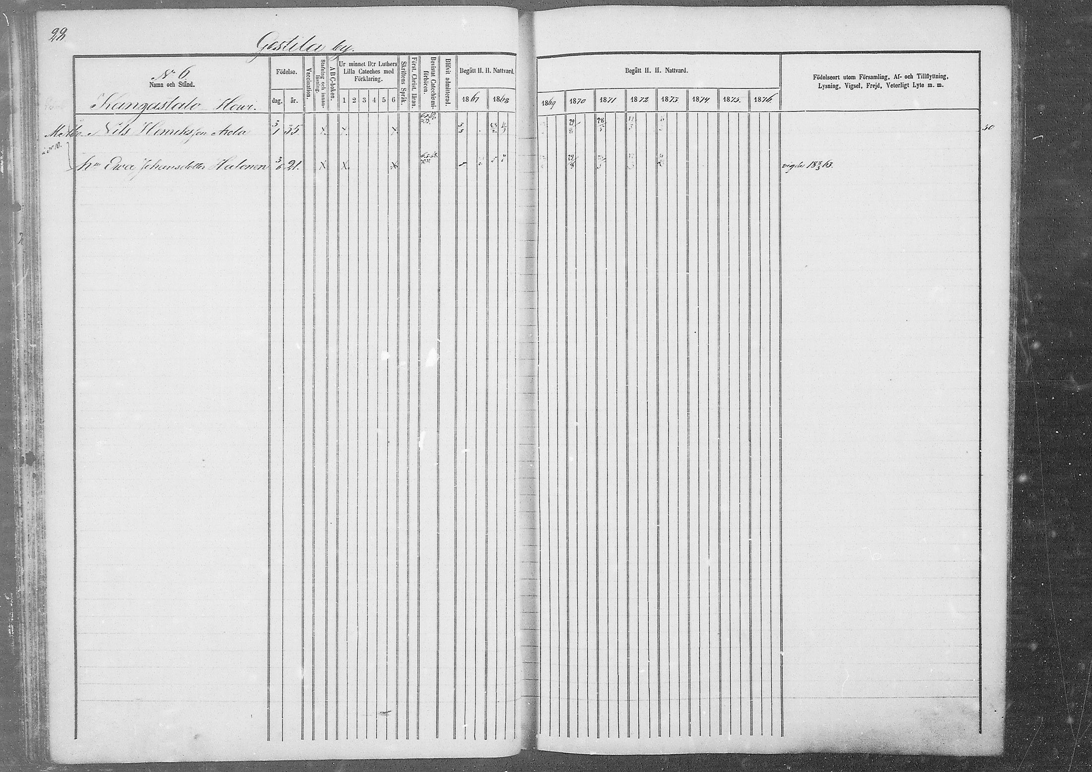 [ ../kirjat/Kirkonkirjat/kestila/rippikirja_1867-1876_mko11-23/kuvat/24.jpg ]