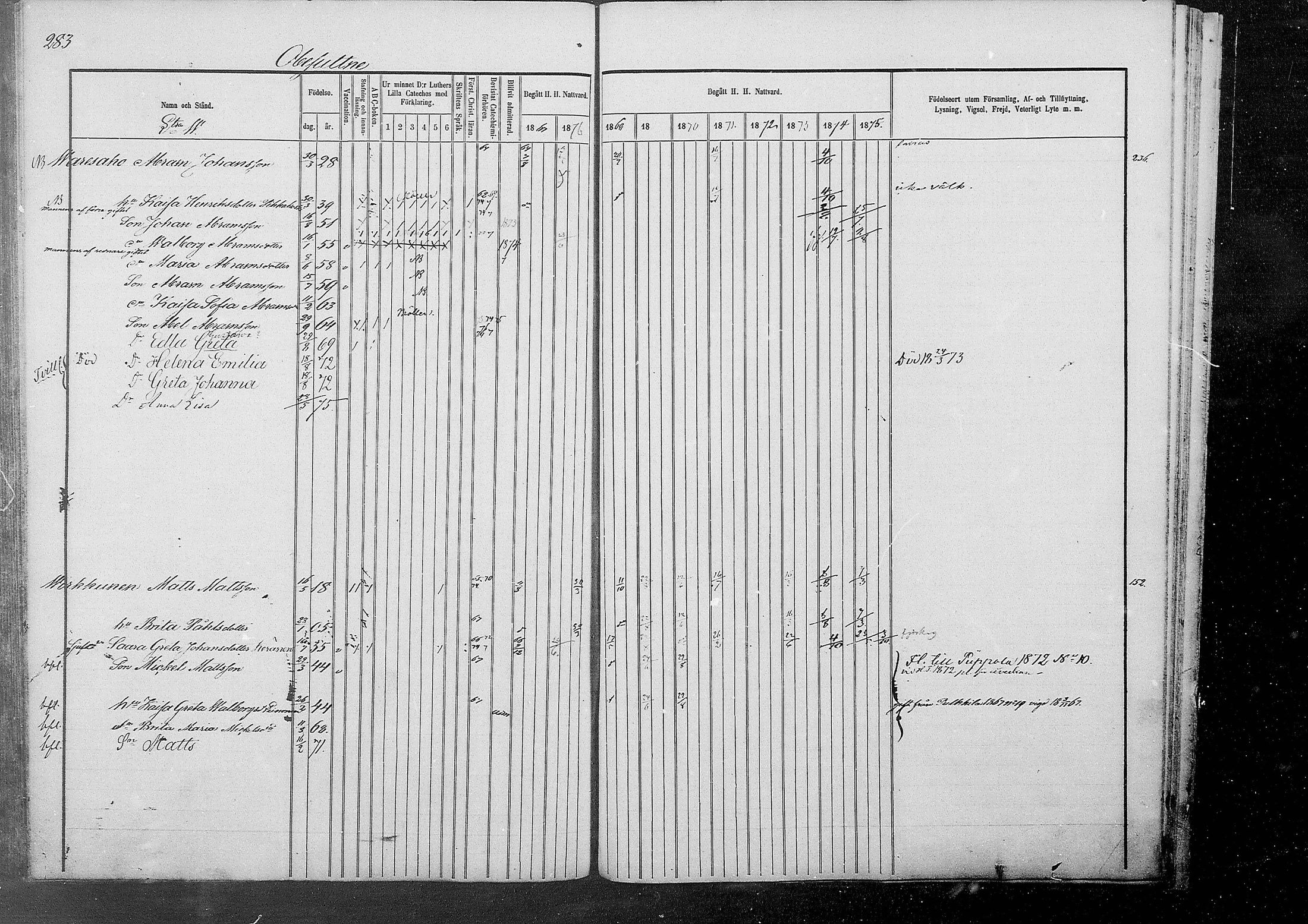 [ ../kirjat/Kirkonkirjat/kestila/rippikirja_1867-1876_mko11-23/kuvat/257.jpg ]
