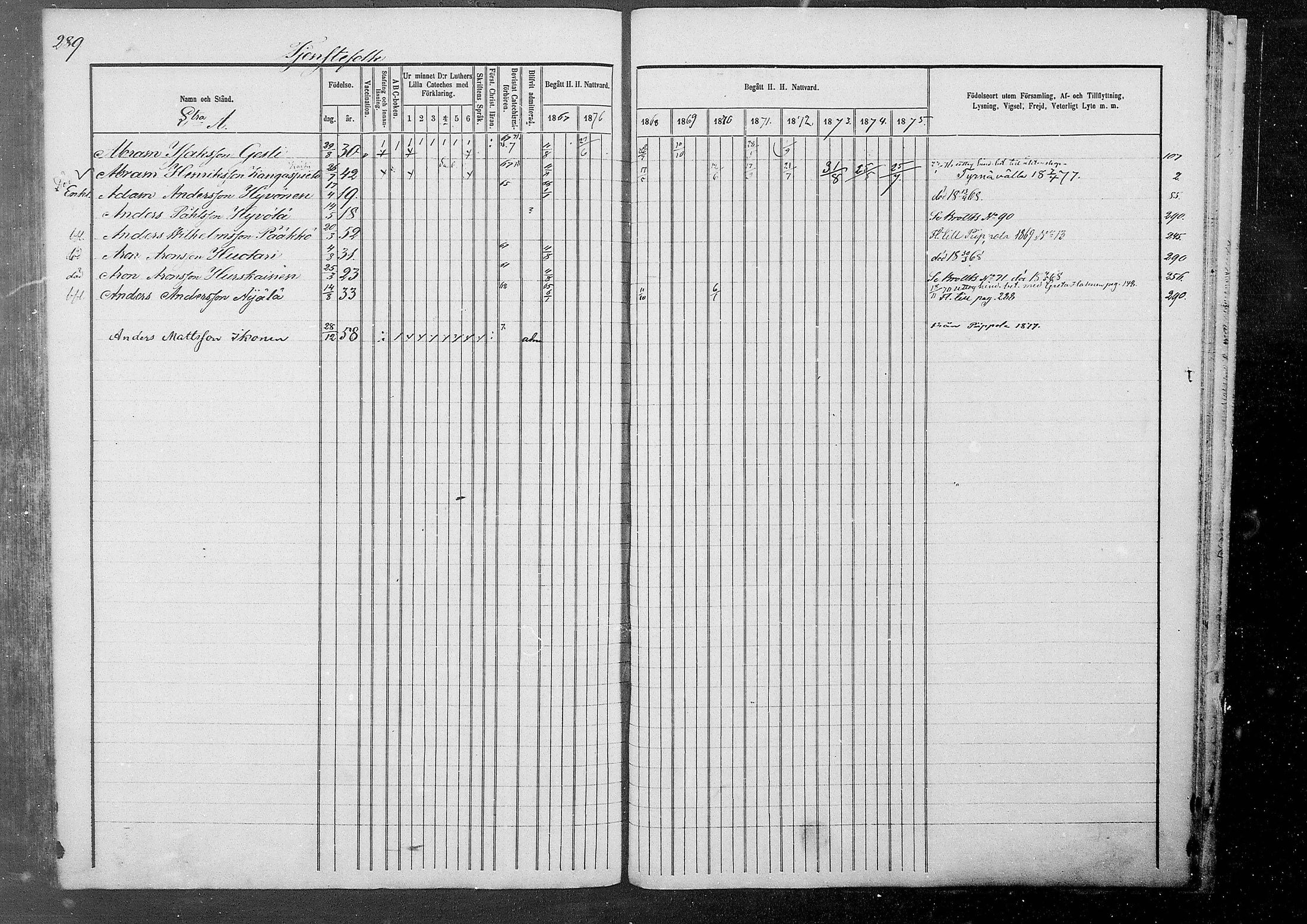 [ ../kirjat/Kirkonkirjat/kestila/rippikirja_1867-1876_mko11-23/kuvat/263.jpg ]