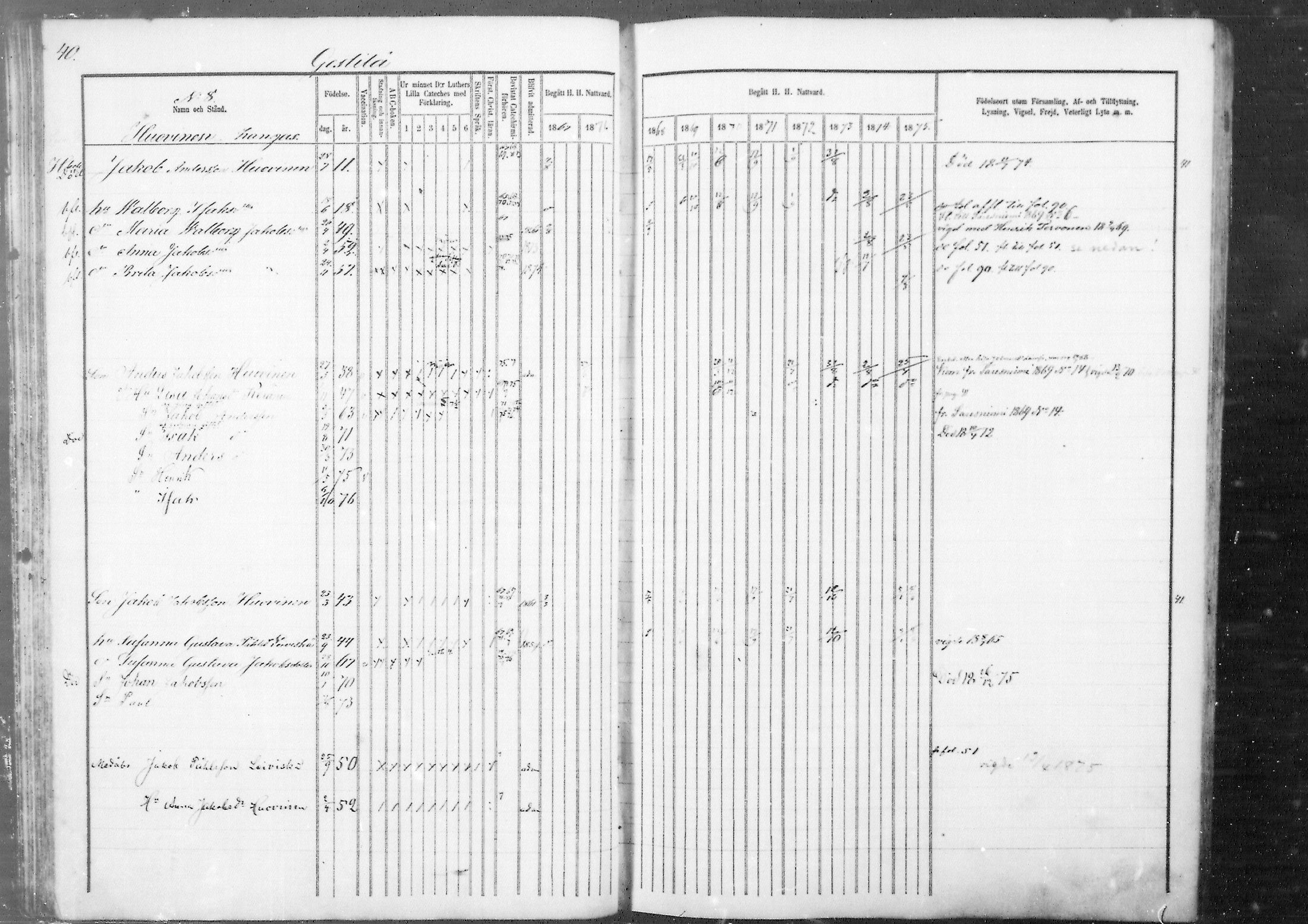 [ ../kirjat/Kirkonkirjat/kestila/rippikirja_1867-1876_mko11-23/kuvat/34.jpg ]