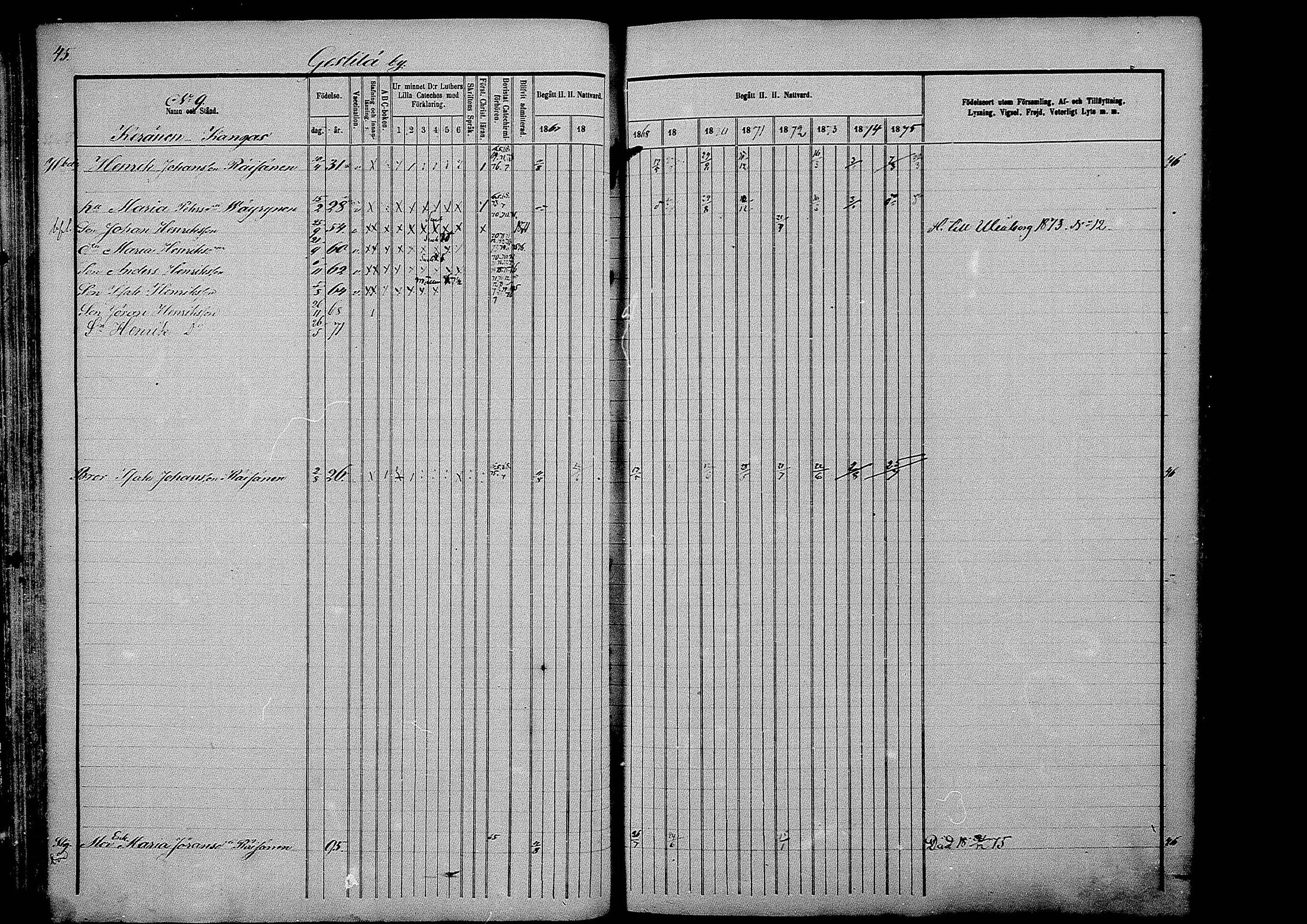 [ ../kirjat/Kirkonkirjat/kestila/rippikirja_1867-1876_mko11-23/kuvat/38.jpg ]