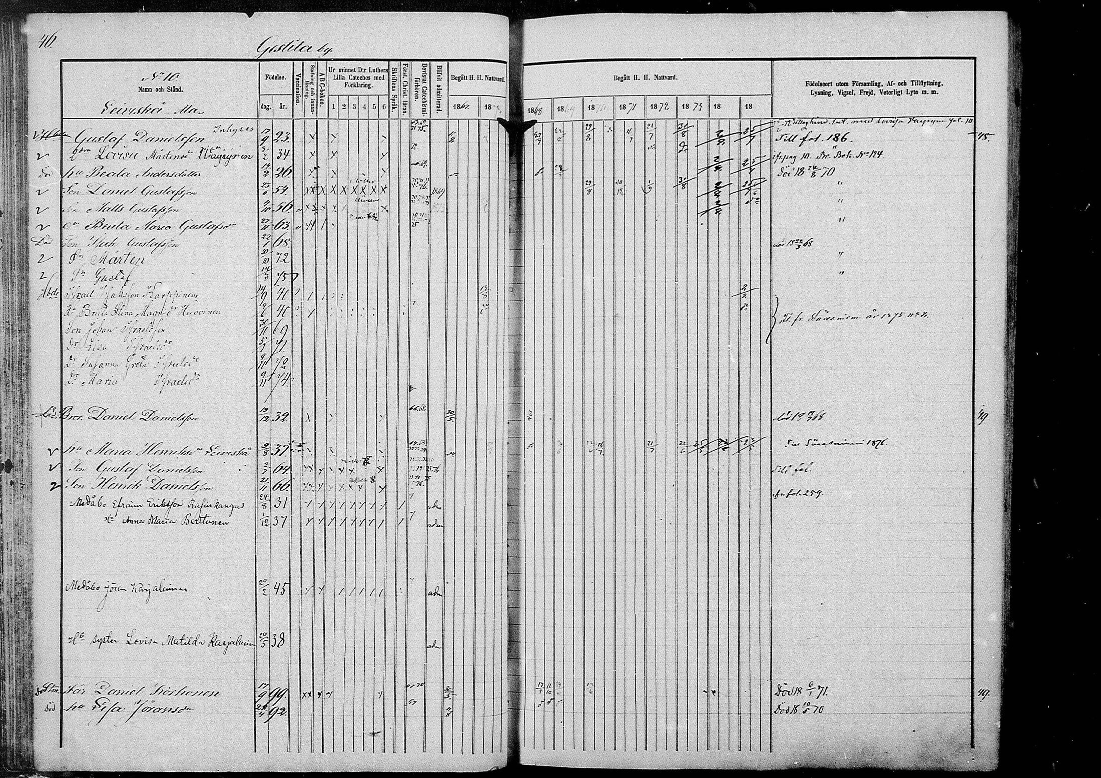 [ ../kirjat/Kirkonkirjat/kestila/rippikirja_1867-1876_mko11-23/kuvat/39.jpg ]