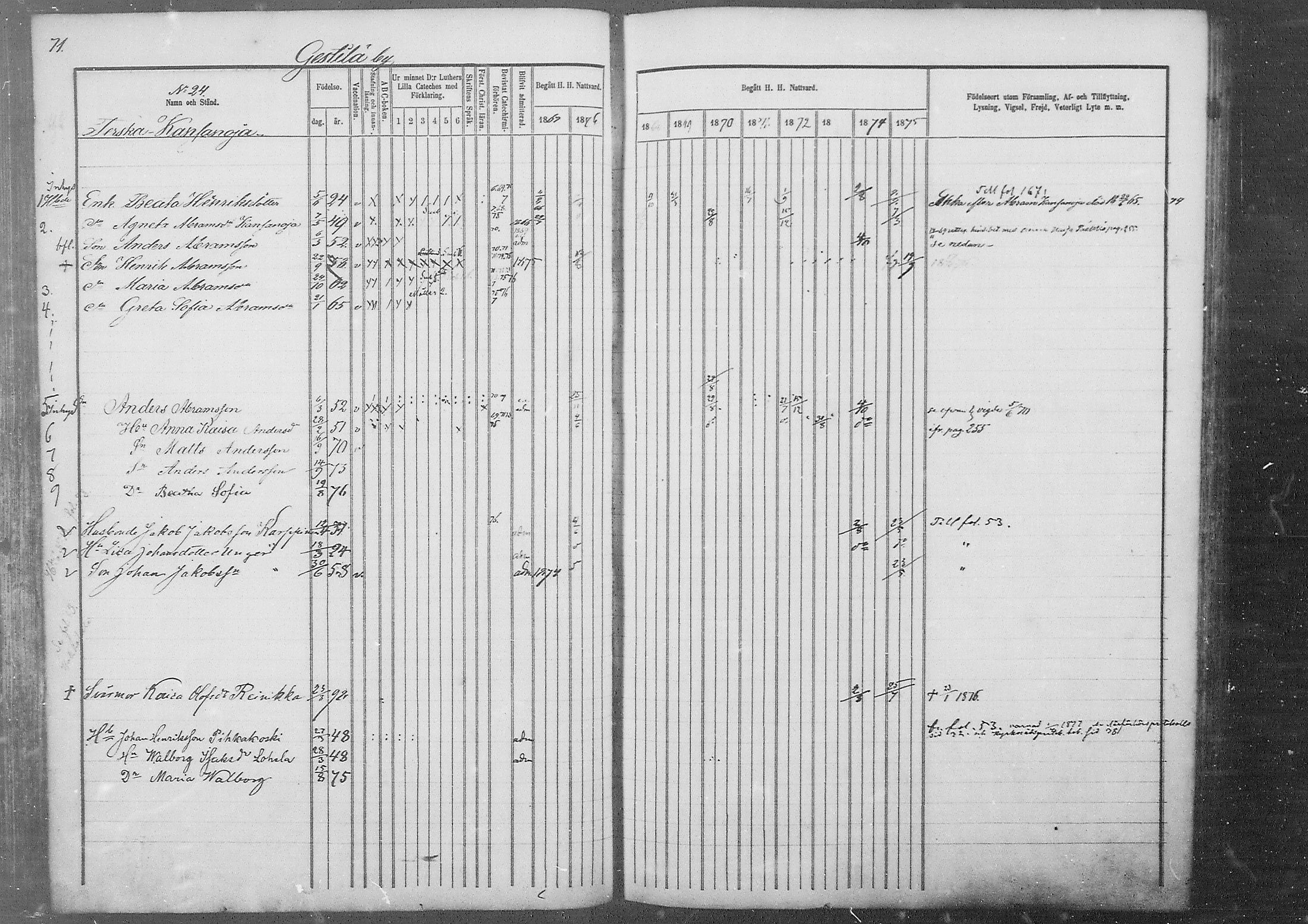 [ ../kirjat/Kirkonkirjat/kestila/rippikirja_1867-1876_mko11-23/kuvat/61.jpg ]