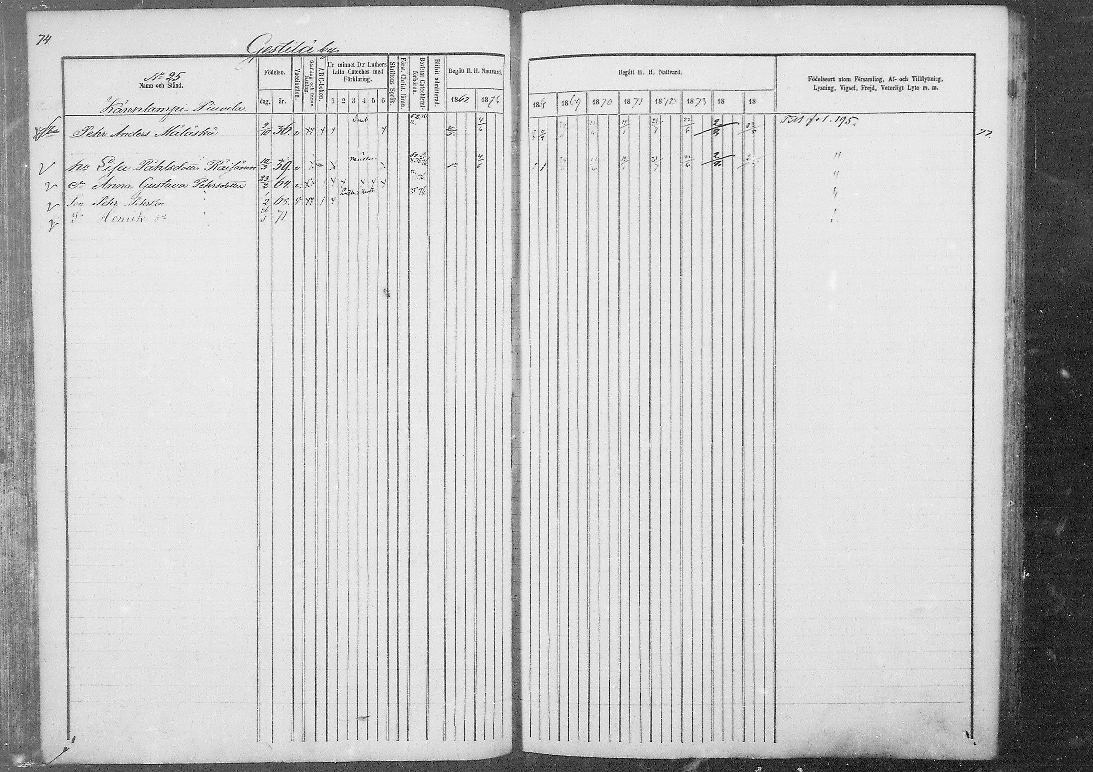 [ ../kirjat/Kirkonkirjat/kestila/rippikirja_1867-1876_mko11-23/kuvat/64.jpg ]
