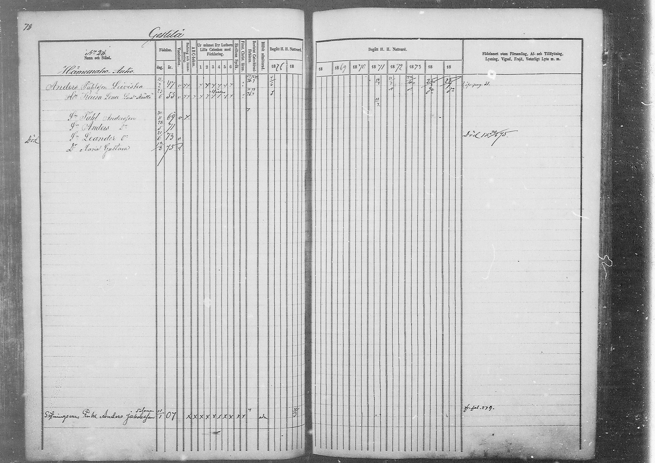 [ ../kirjat/Kirkonkirjat/kestila/rippikirja_1867-1876_mko11-23/kuvat/68.jpg ]