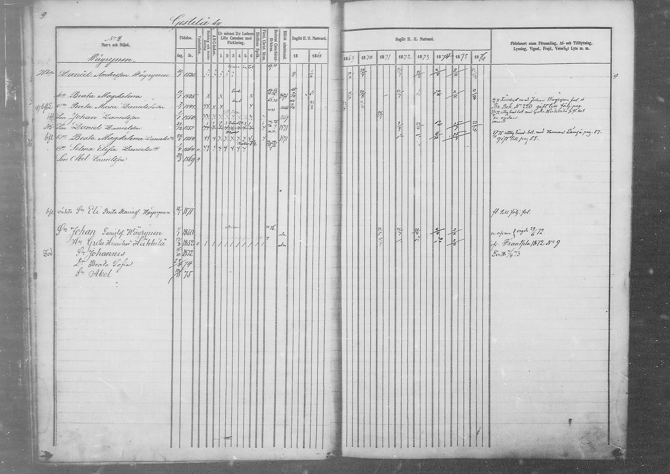 [ ../kirjat/Kirkonkirjat/kestila/rippikirja_1867-1876_mko11-23/kuvat/7.jpg ]
