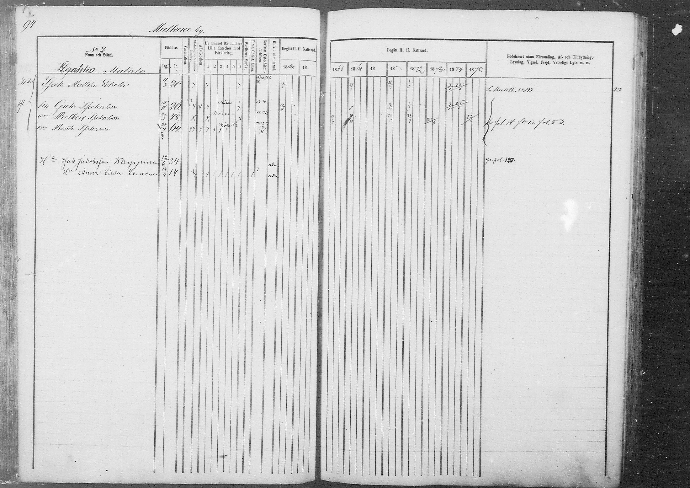[ ../kirjat/Kirkonkirjat/kestila/rippikirja_1867-1876_mko11-23/kuvat/81.jpg ]