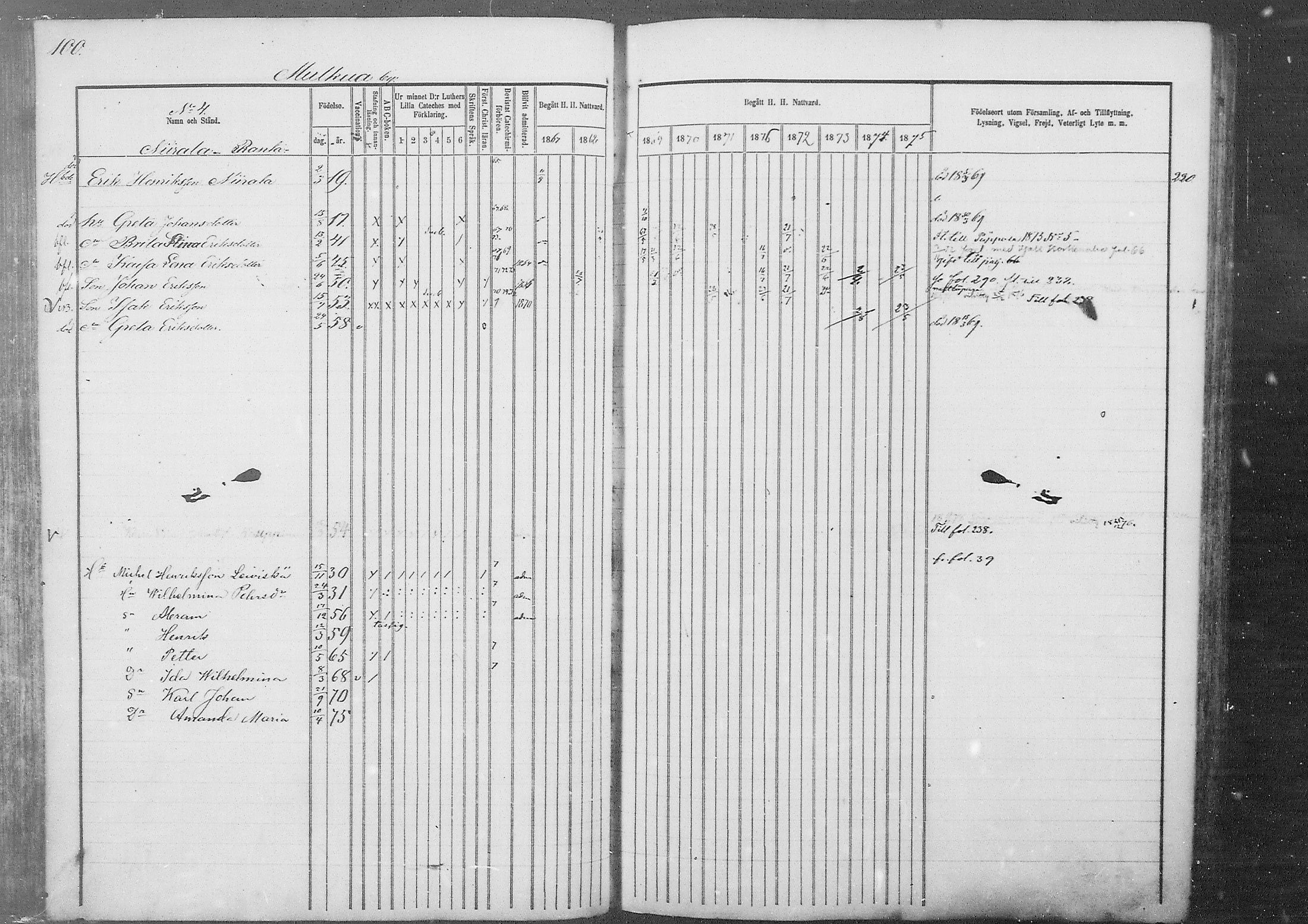 [ ../kirjat/Kirkonkirjat/kestila/rippikirja_1867-1876_mko11-23/kuvat/85.jpg ]