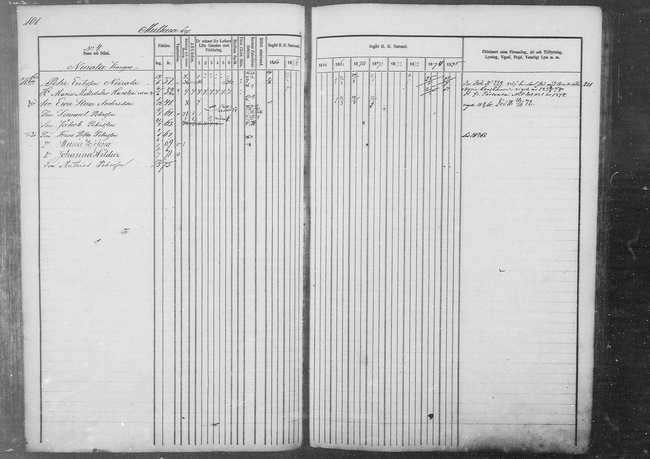 [ ../kirjat/Kirkonkirjat/kestila/rippikirja_1867-1876_mko11-23/kuvat/86.jpg ]