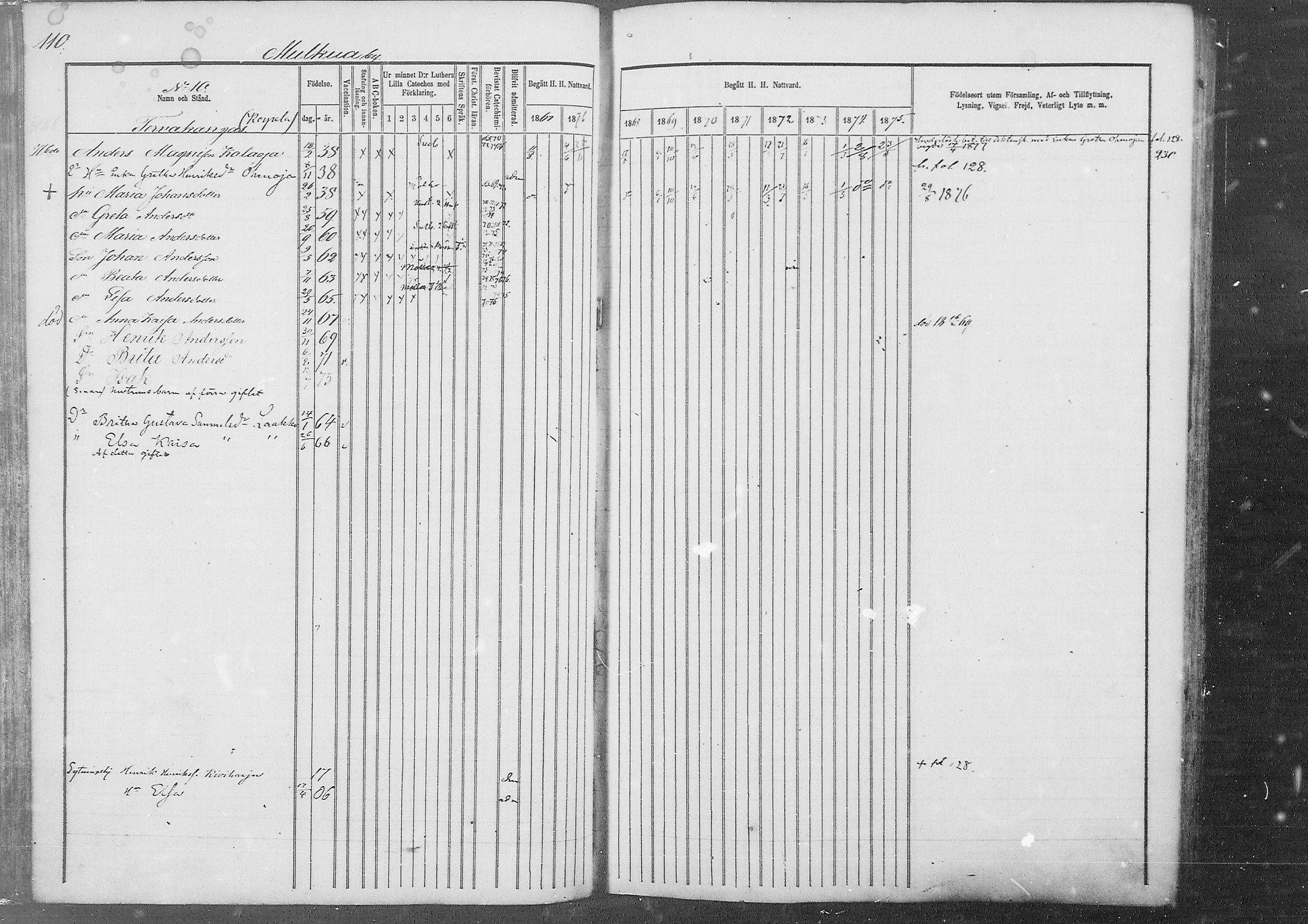 [ ../kirjat/Kirkonkirjat/kestila/rippikirja_1867-1876_mko11-23/kuvat/94.jpg ]