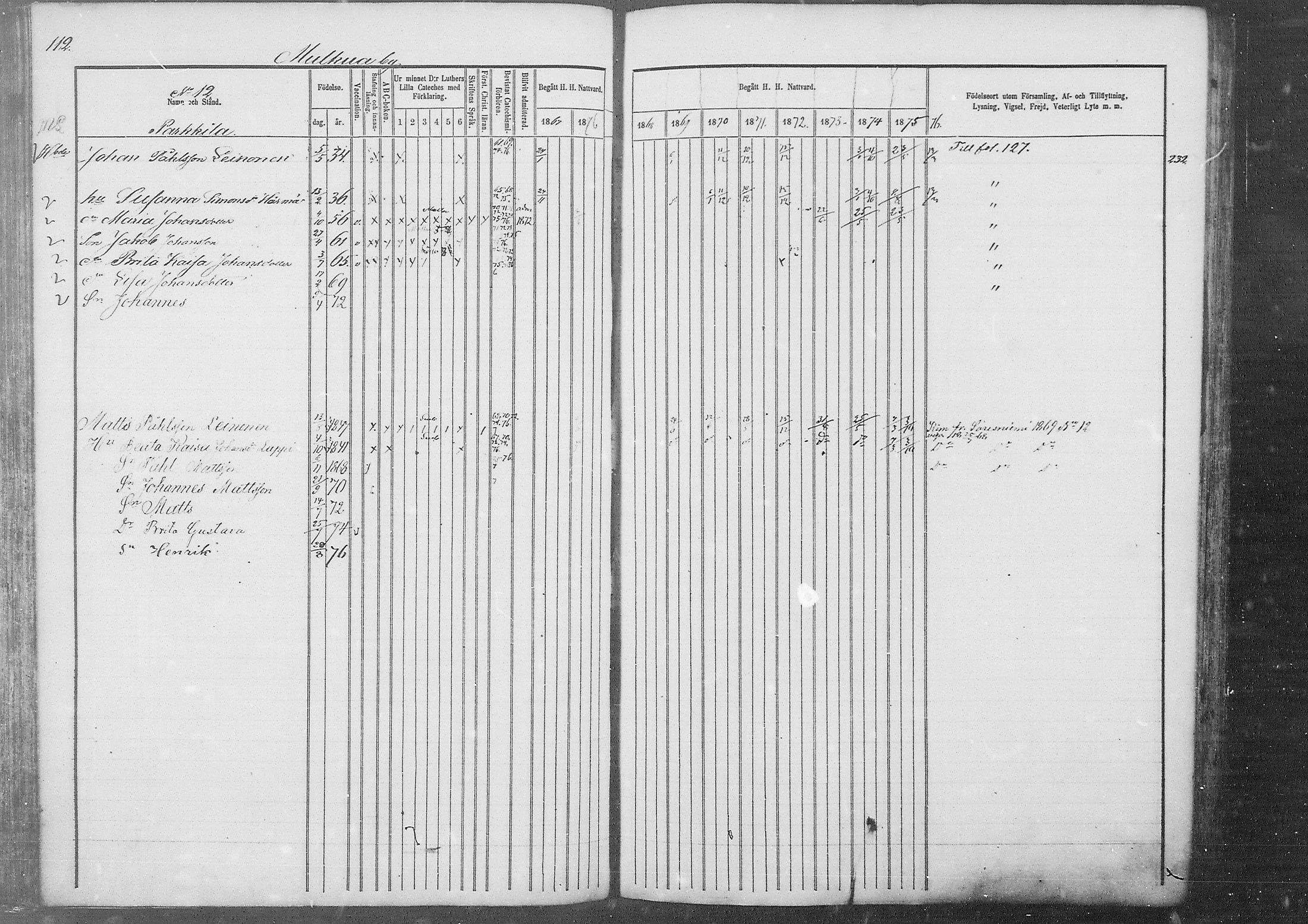 [ ../kirjat/Kirkonkirjat/kestila/rippikirja_1867-1876_mko11-23/kuvat/96.jpg ]