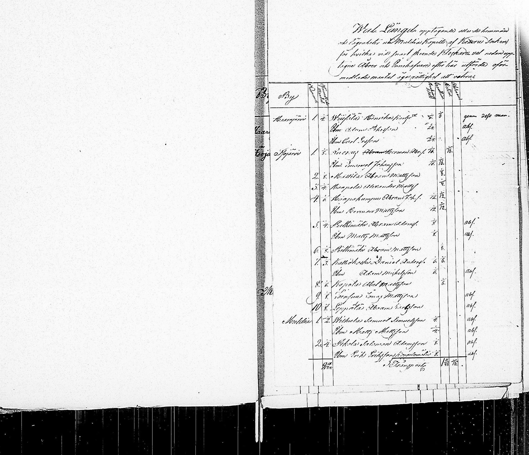 [ ../kirjat/Kirkonkirjat/keuruu/asiakirjoja_1827-1835_uk400/kuvat/111.jpg ]