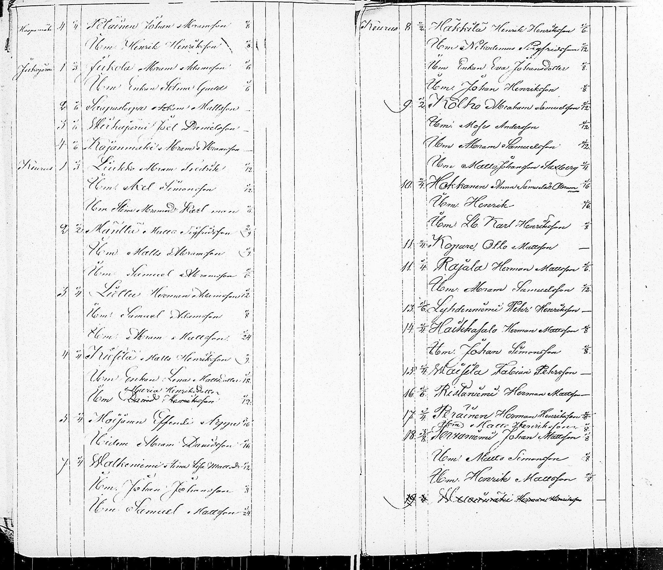 [ ../kirjat/Kirkonkirjat/keuruu/asiakirjoja_1827-1835_uk400/kuvat/130.jpg ]