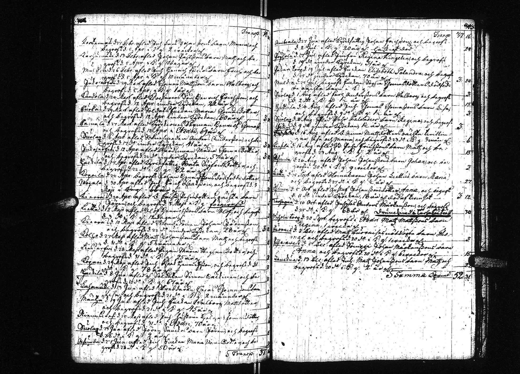 [ ../kirjat/Kirkonkirjat/keuruu/kuolleet_1751-1785_uk395/kuvat/20.jpg ]