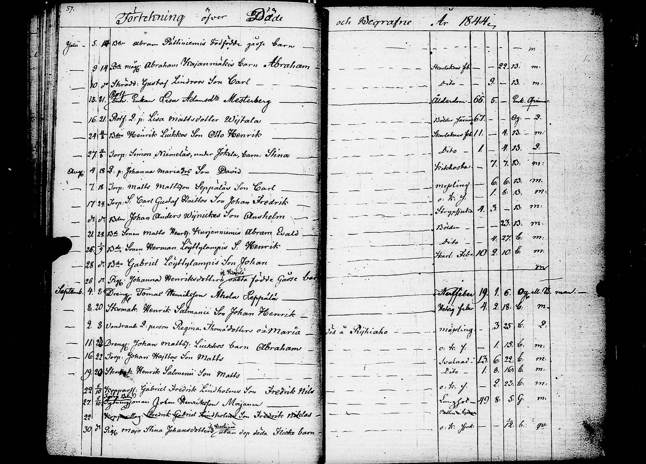 [ ../kirjat/Kirkonkirjat/keuruu/kuolleet_1835-1858_uk396/kuvat/33.jpg ]
