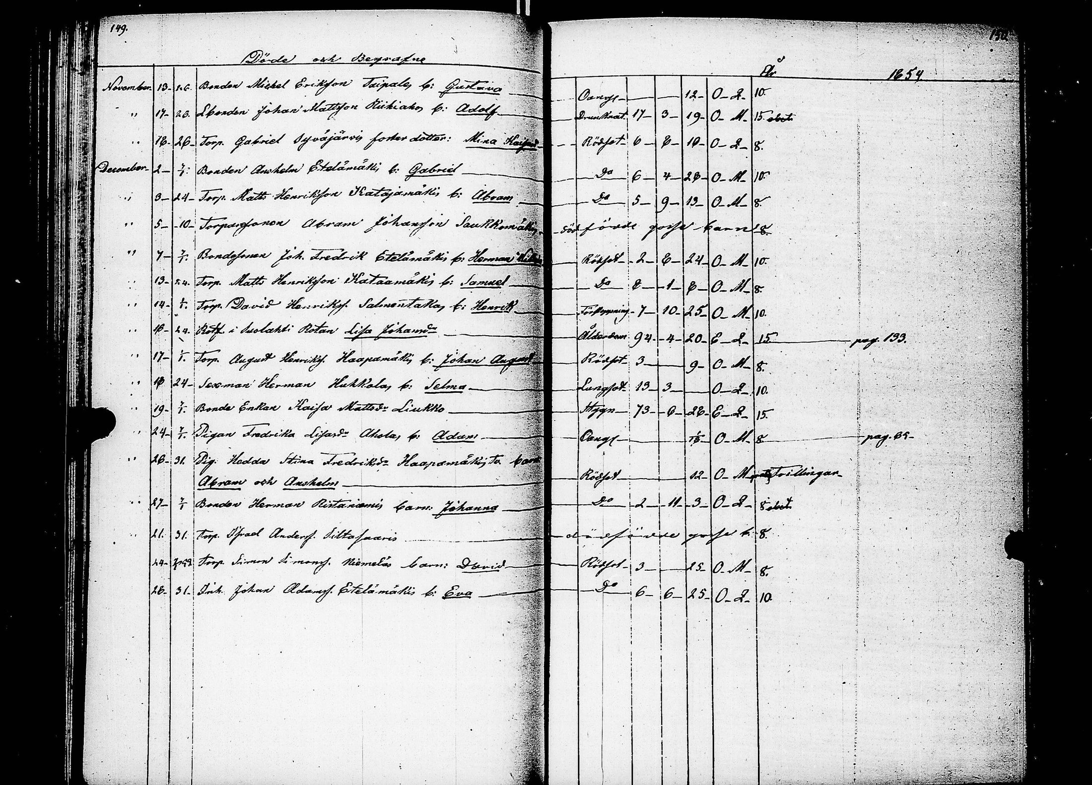 [ ../kirjat/Kirkonkirjat/keuruu/kuolleet_1835-1858_uk396/kuvat/79.jpg ]