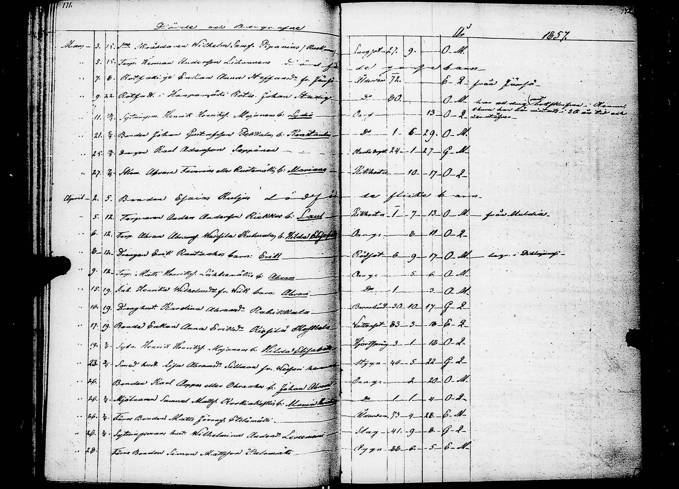 [ ../kirjat/Kirkonkirjat/keuruu/kuolleet_1835-1858_uk396/kuvat/90.jpg ]