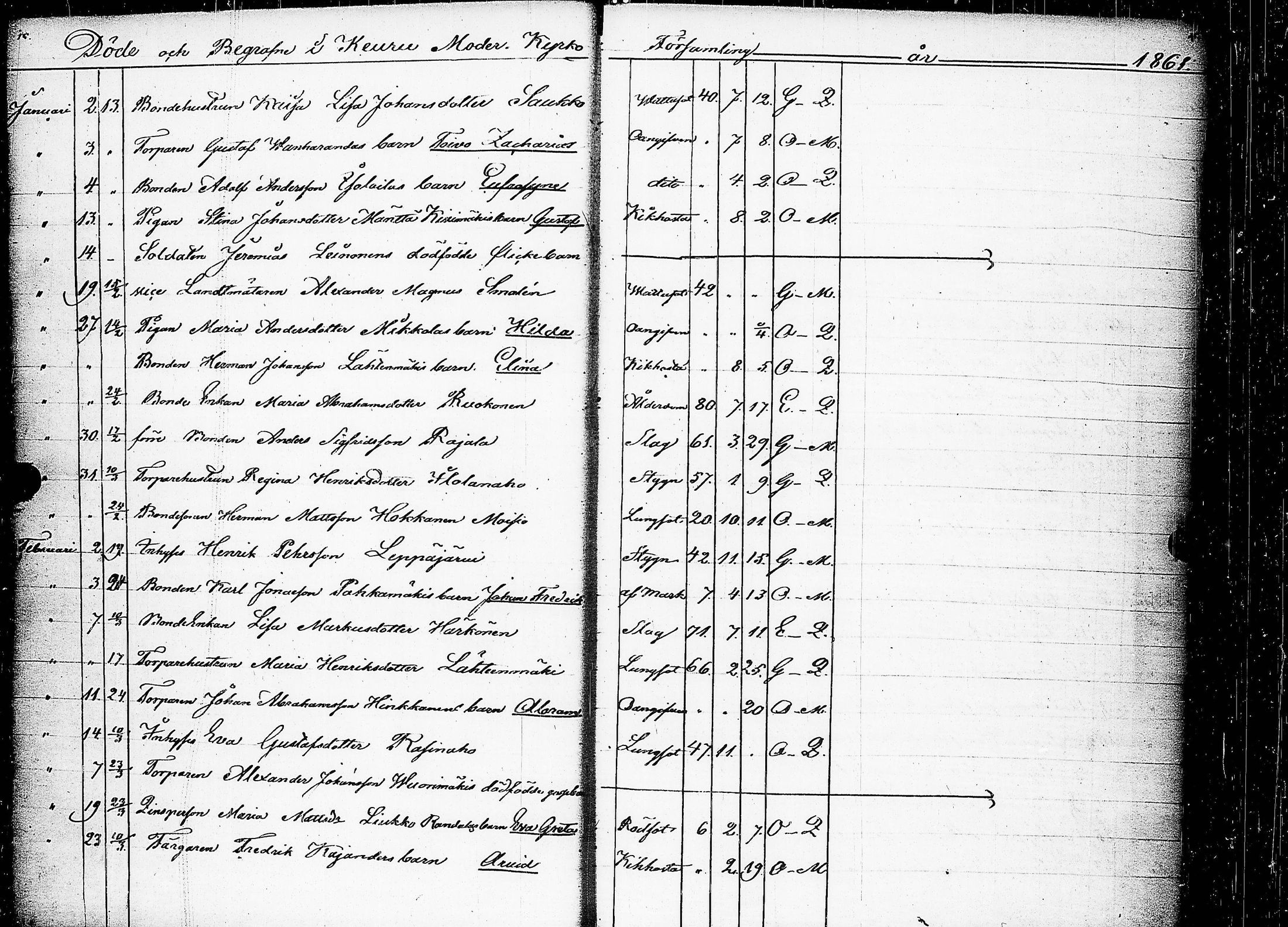 [ ../kirjat/Kirkonkirjat/keuruu/kuolleet_1859-1883_uk396/kuvat/11.jpg ]