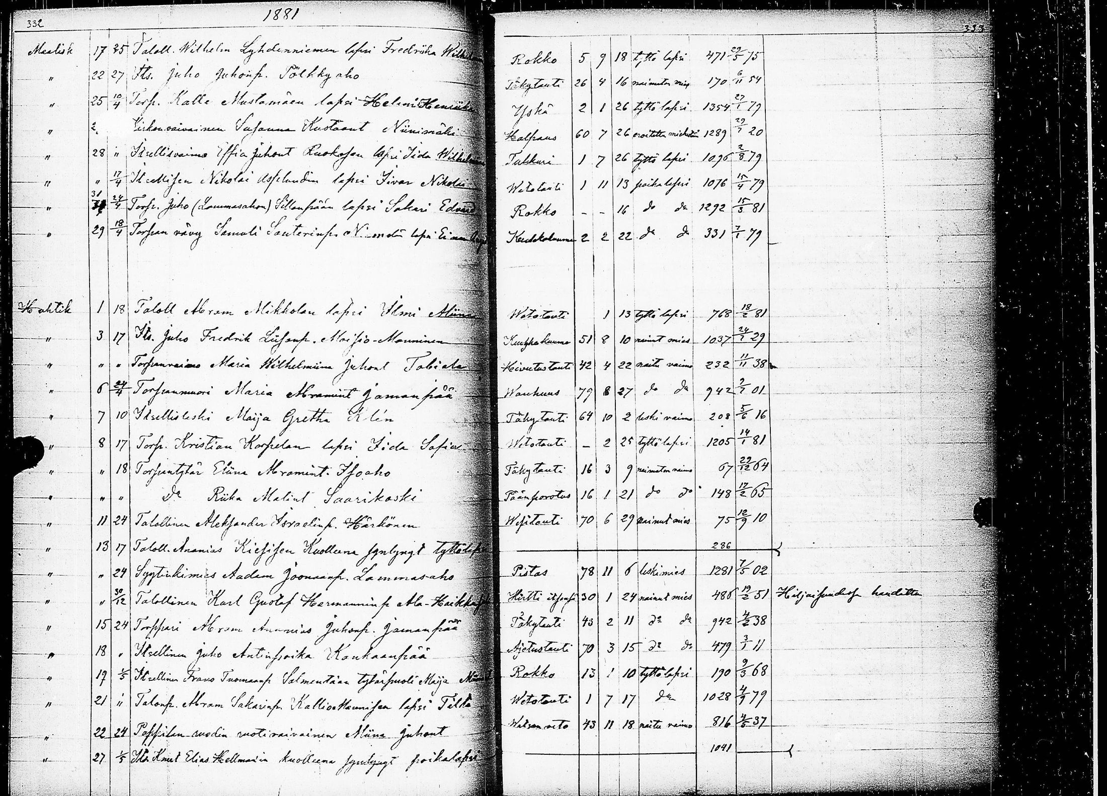 [ ../kirjat/Kirkonkirjat/keuruu/kuolleet_1859-1883_uk396/kuvat/140.jpg ]