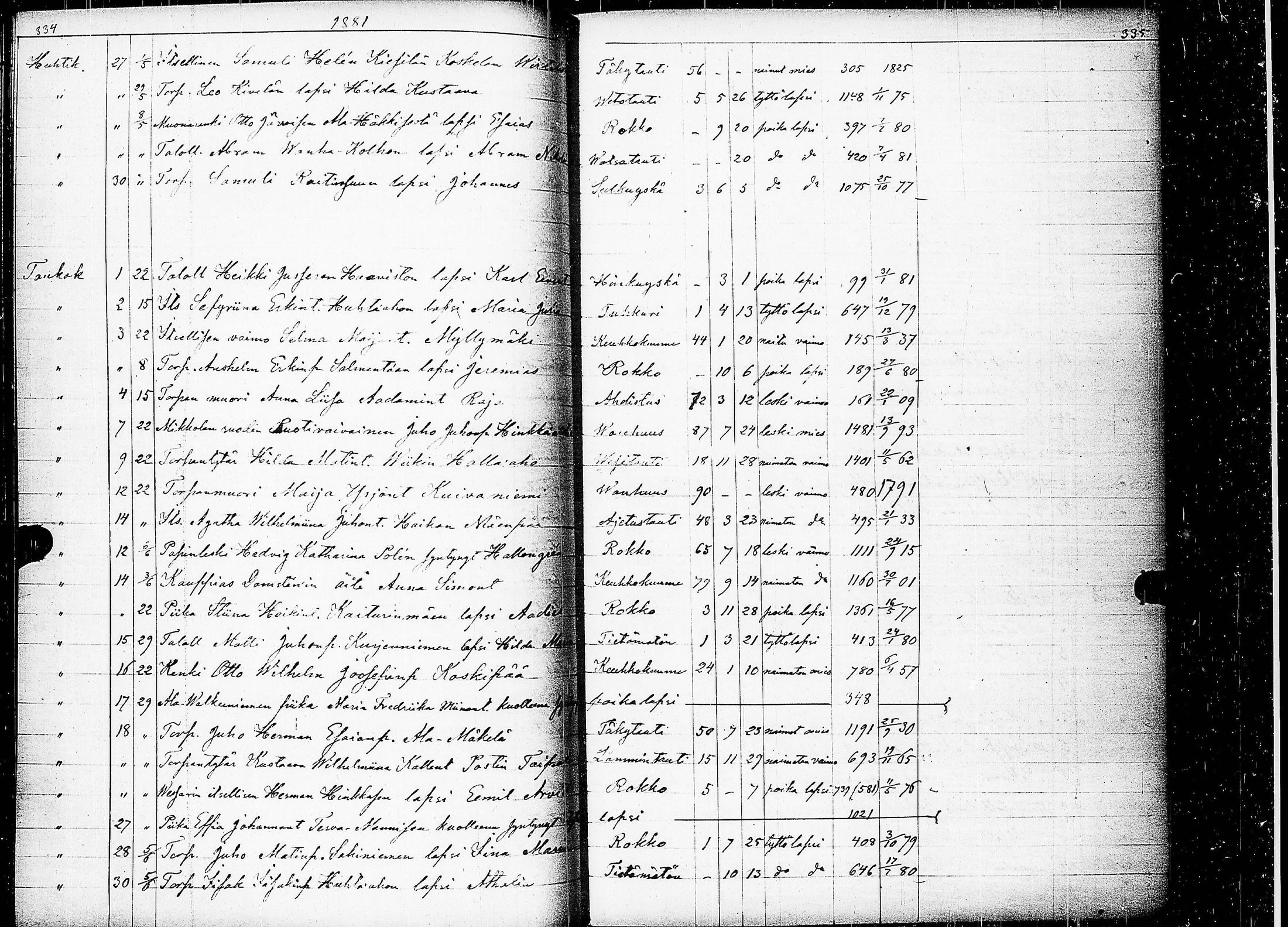 [ ../kirjat/Kirkonkirjat/keuruu/kuolleet_1859-1883_uk396/kuvat/141.jpg ]