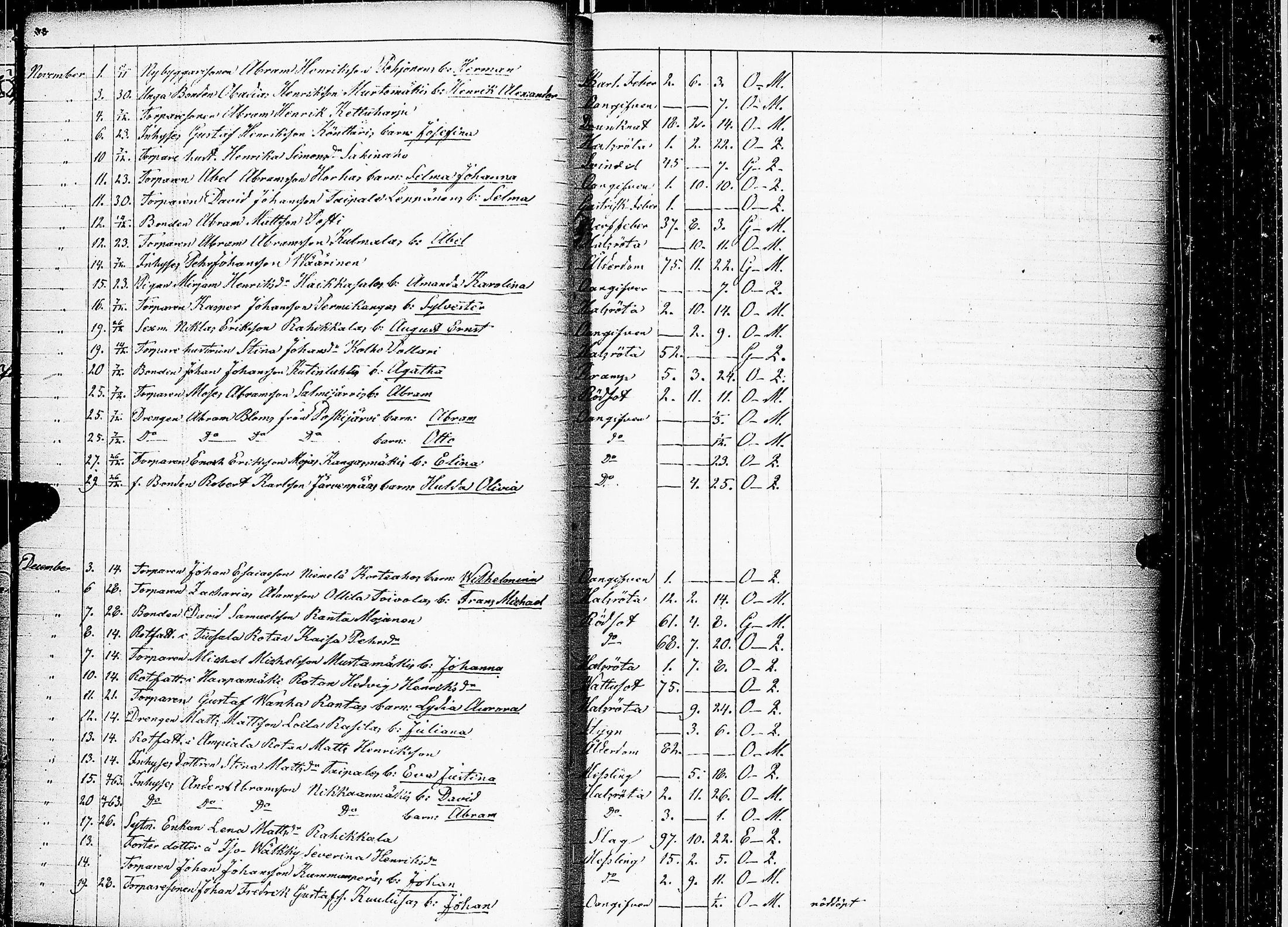 [ ../kirjat/Kirkonkirjat/keuruu/kuolleet_1859-1883_uk396/kuvat/20.jpg ]