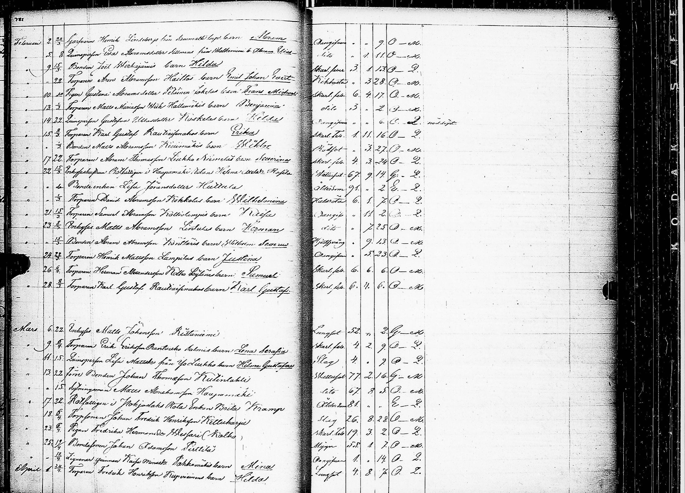 [ ../kirjat/Kirkonkirjat/keuruu/kuolleet_1859-1883_uk396/kuvat/22.jpg ]