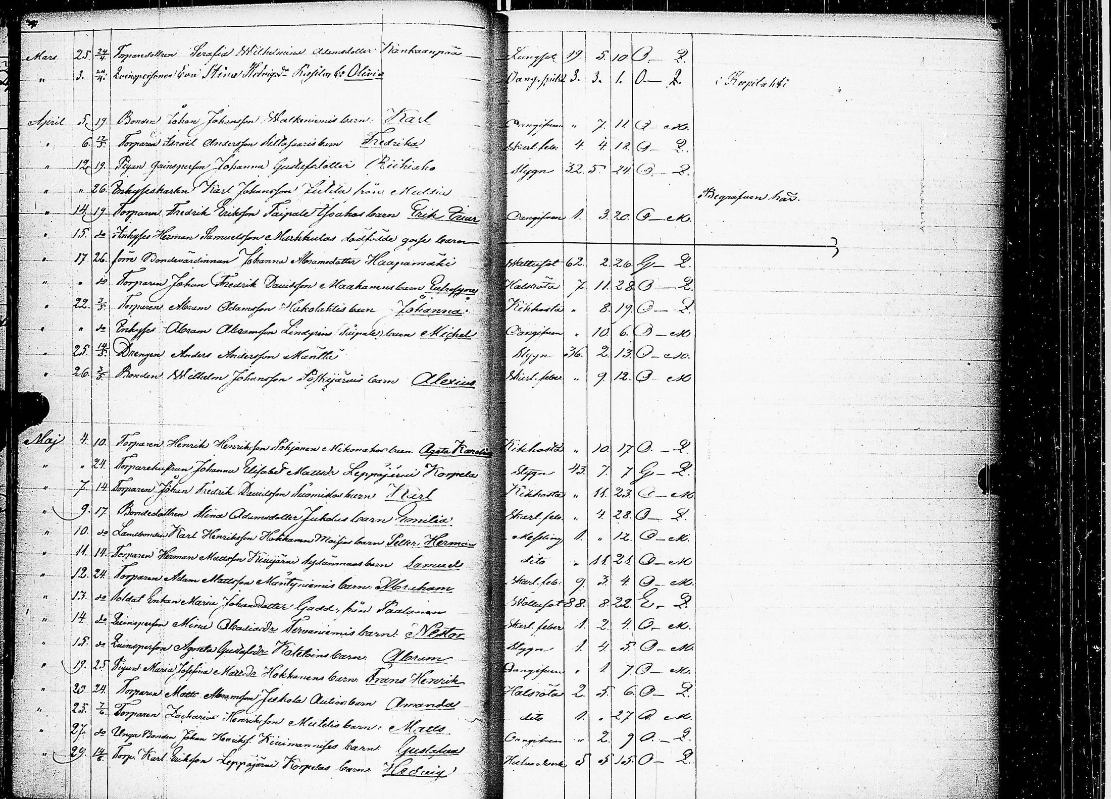 [ ../kirjat/Kirkonkirjat/keuruu/kuolleet_1859-1883_uk396/kuvat/23.jpg ]