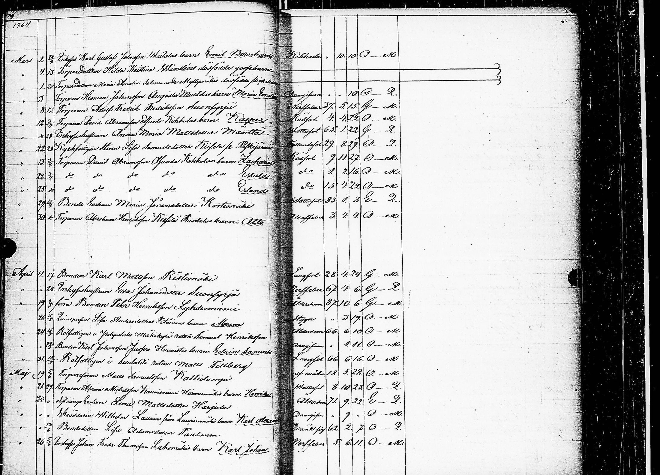 [ ../kirjat/Kirkonkirjat/keuruu/kuolleet_1859-1883_uk396/kuvat/28.jpg ]