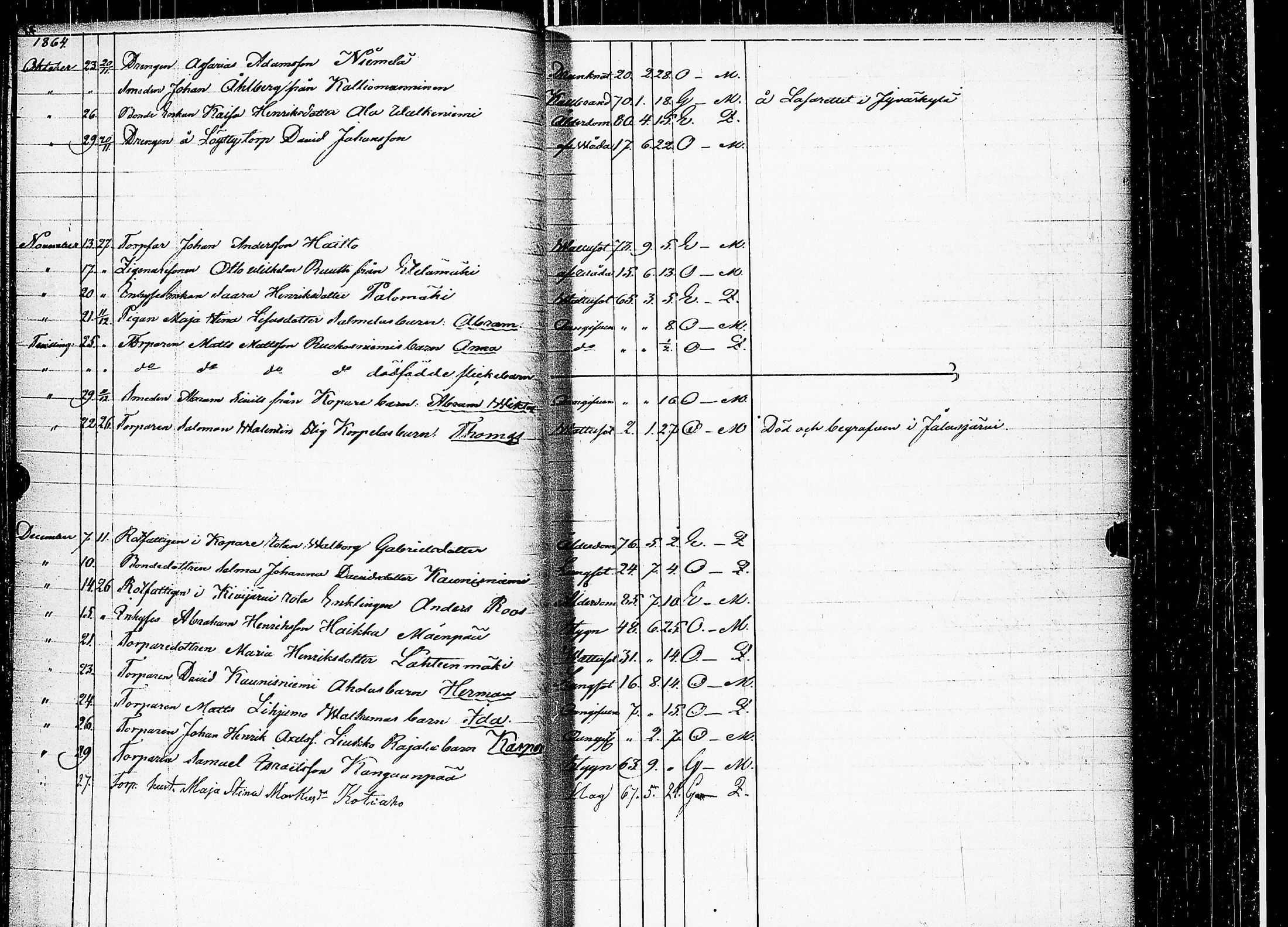[ ../kirjat/Kirkonkirjat/keuruu/kuolleet_1859-1883_uk396/kuvat/31.jpg ]