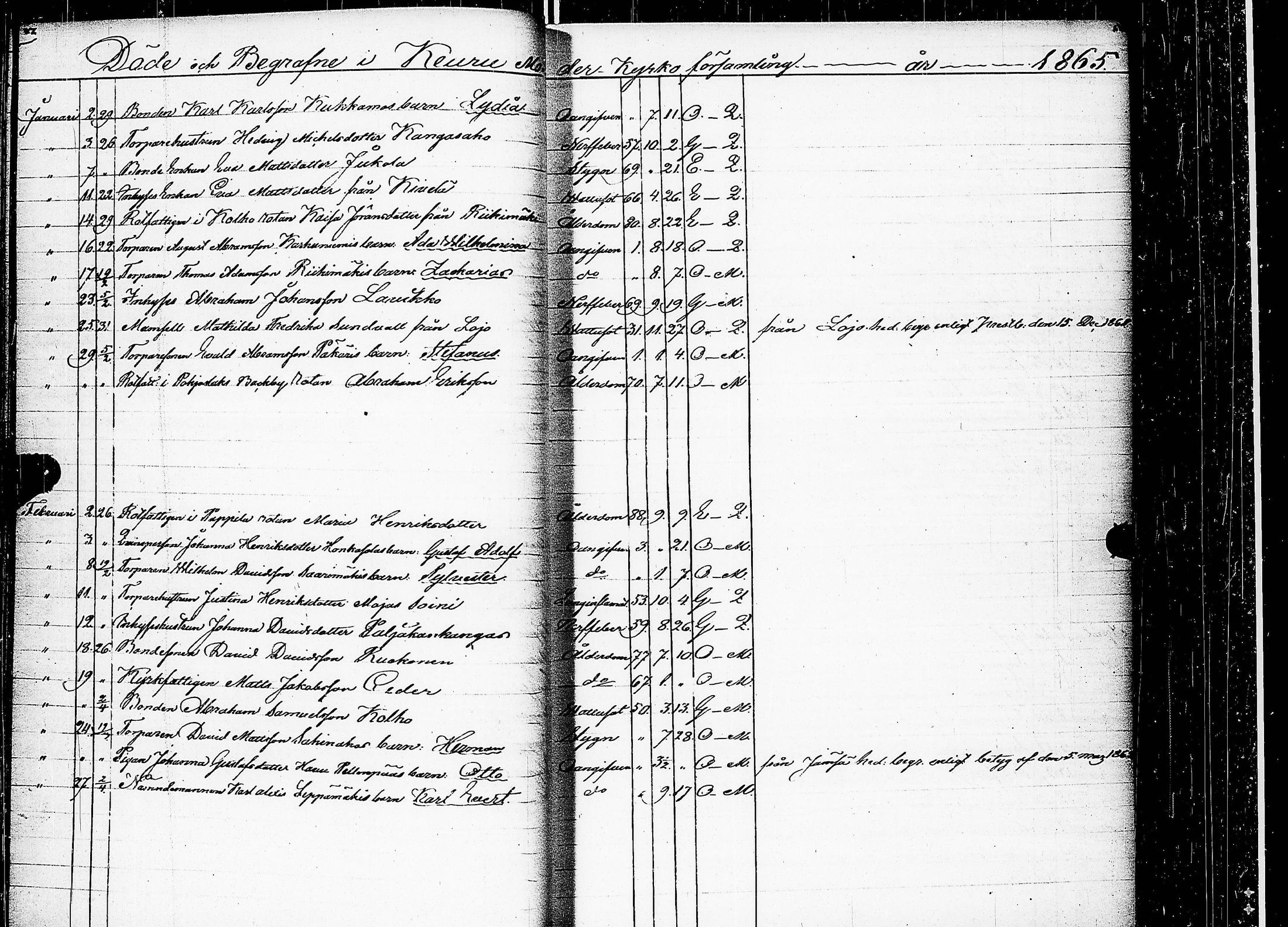 [ ../kirjat/Kirkonkirjat/keuruu/kuolleet_1859-1883_uk396/kuvat/32.jpg ]